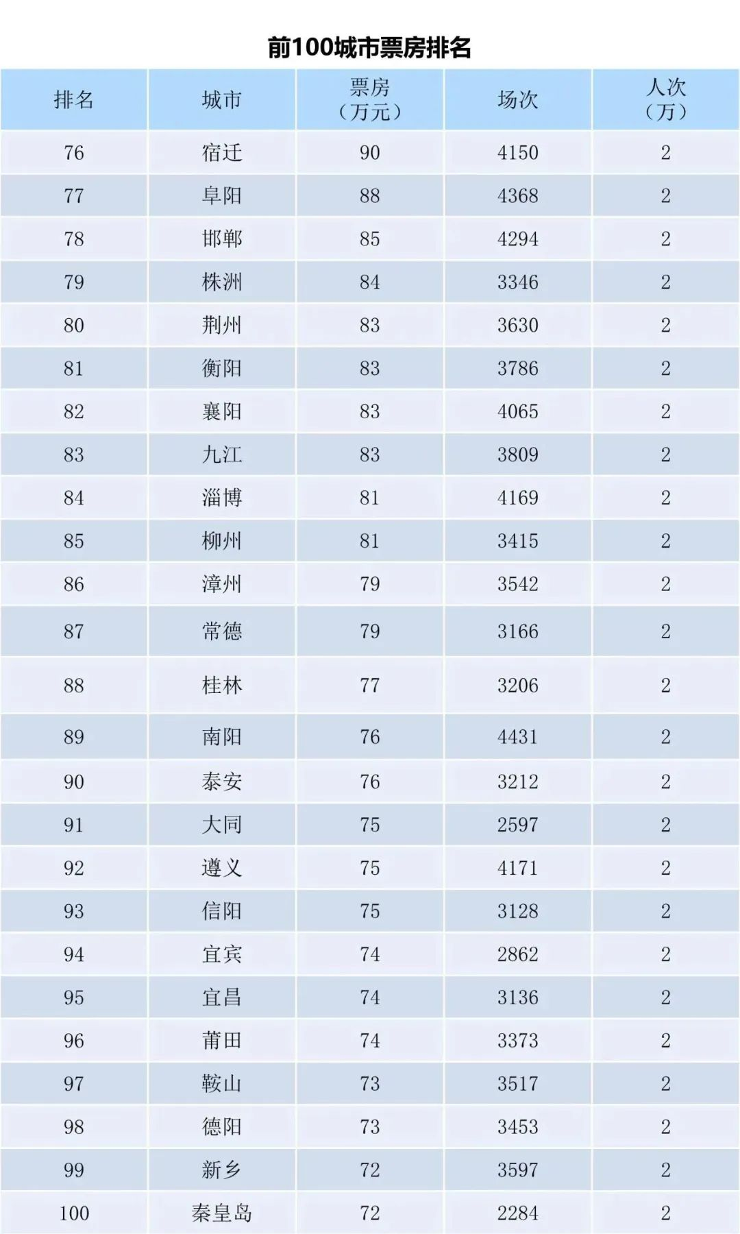 全国电影票房周报（2023.11.06-11.12）-第6张图片-奈飞网