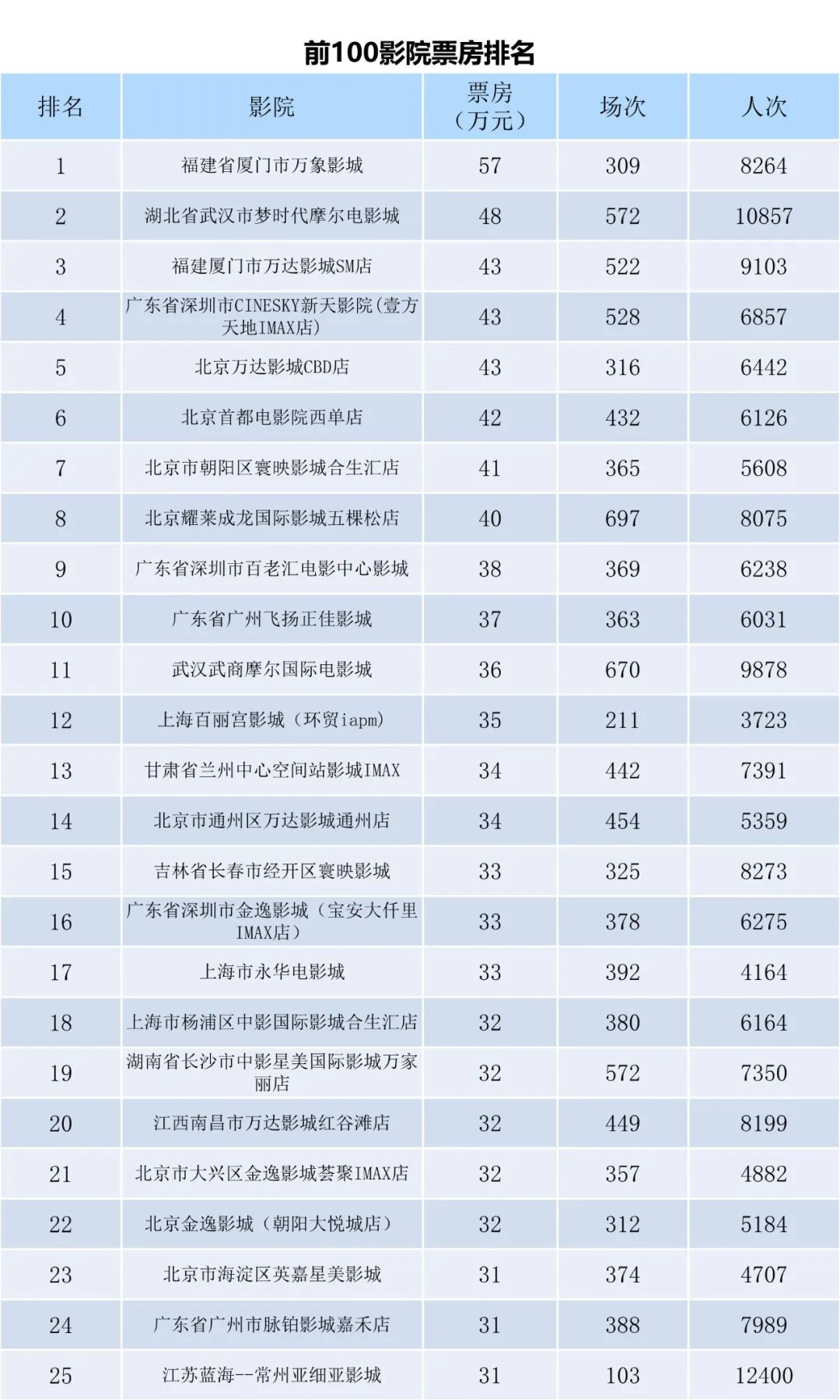 全国电影票房周报（2023.11.06-11.12）-第7张图片-奈飞网