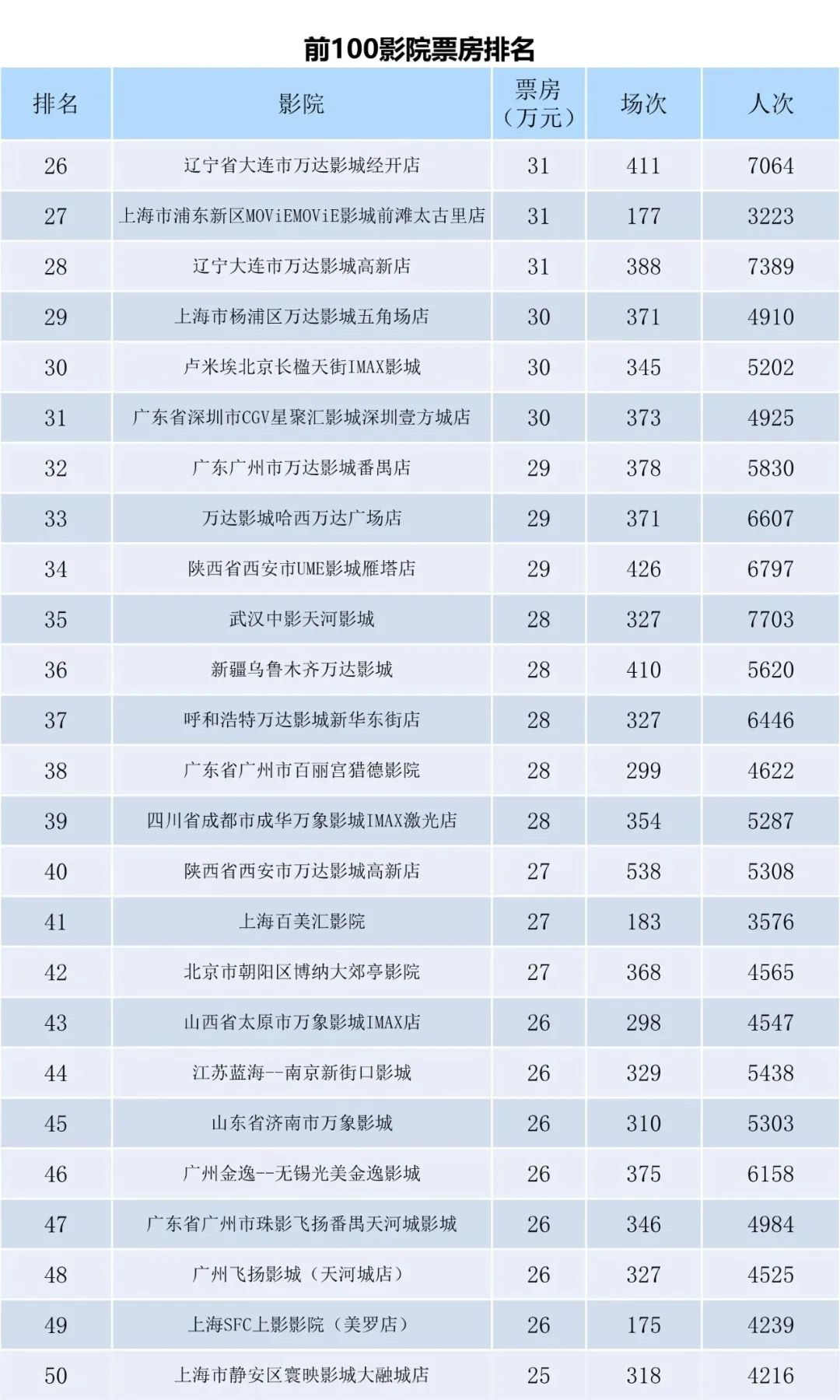 全国电影票房周报（2023.11.06-11.12）-第8张图片-奈飞网