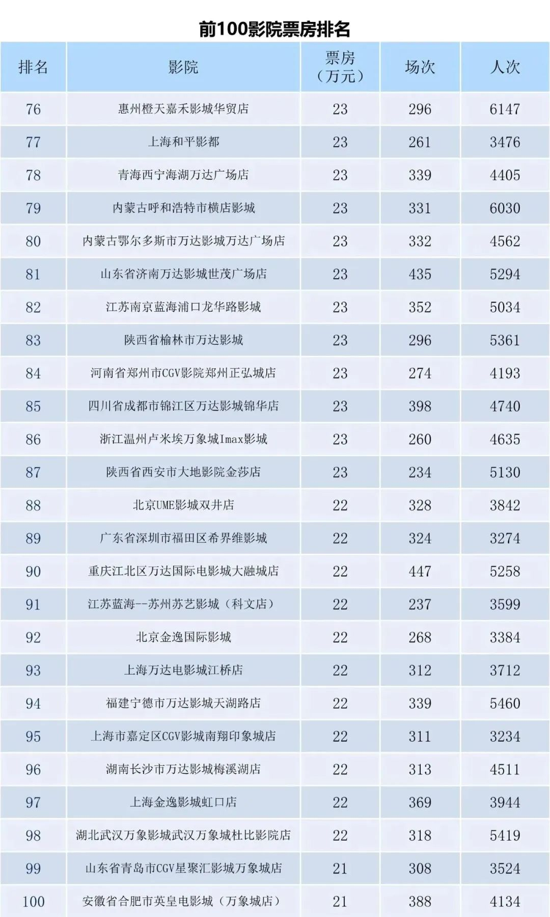 全国电影票房周报（2023.11.06-11.12）-第10张图片-奈飞网