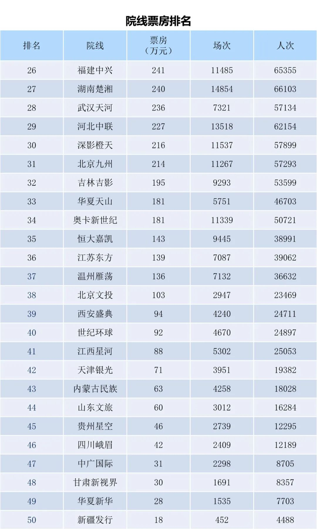 全国电影票房周报（2023.11.06-11.12）-第12张图片-奈飞网