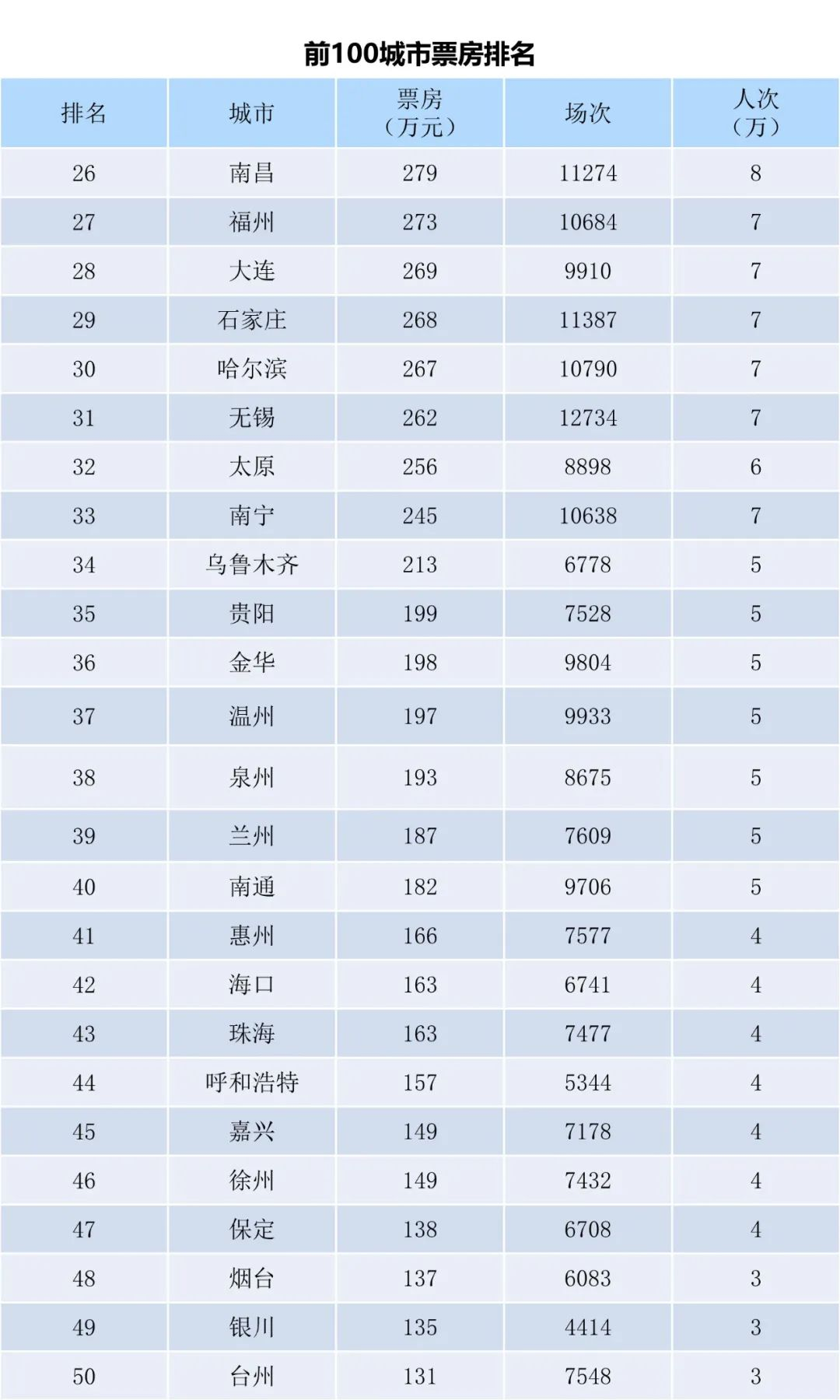 全国电影票房周报（2023.11.13-11.19）-第4张图片-奈飞网
