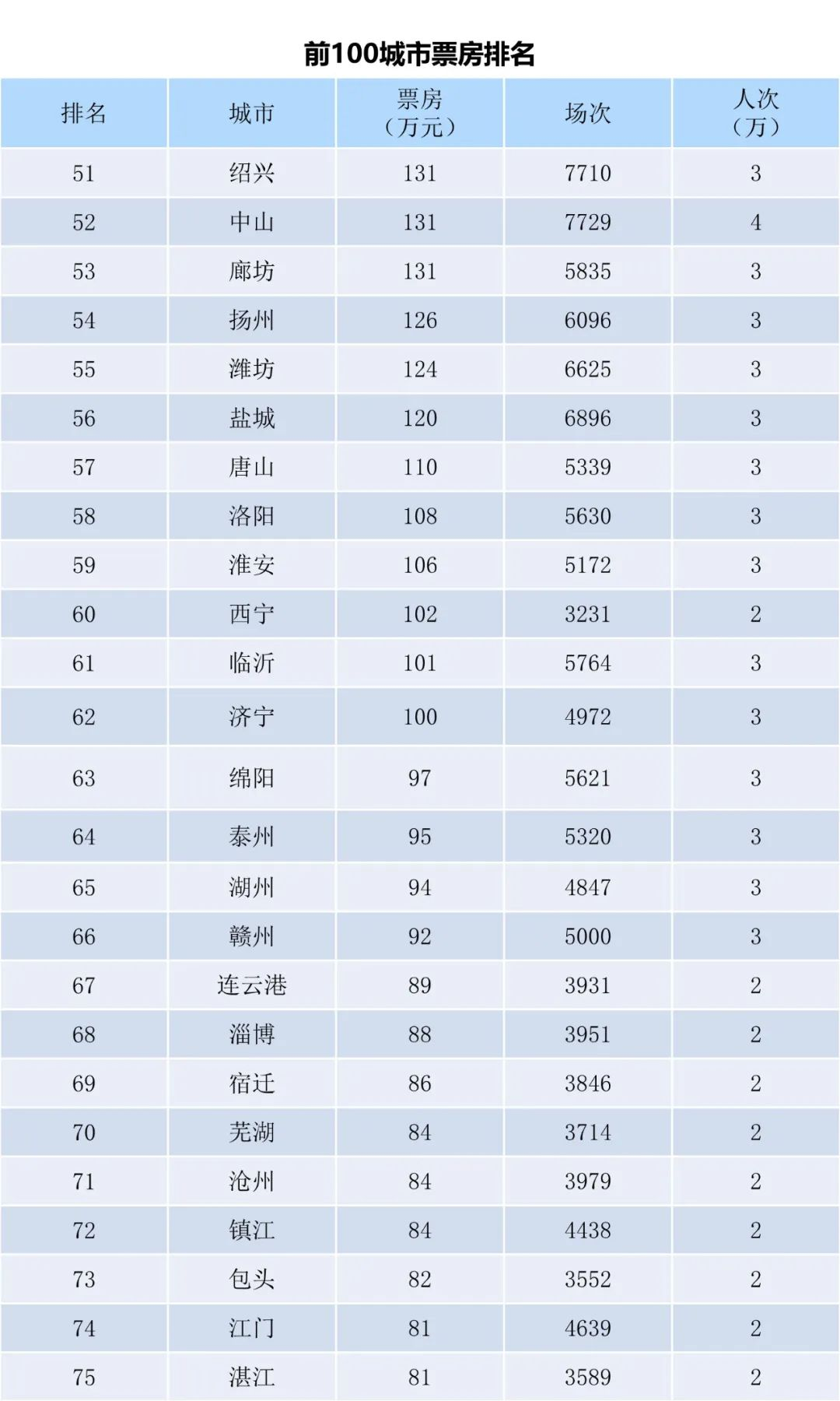 全国电影票房周报（2023.11.13-11.19）-第5张图片-奈飞网