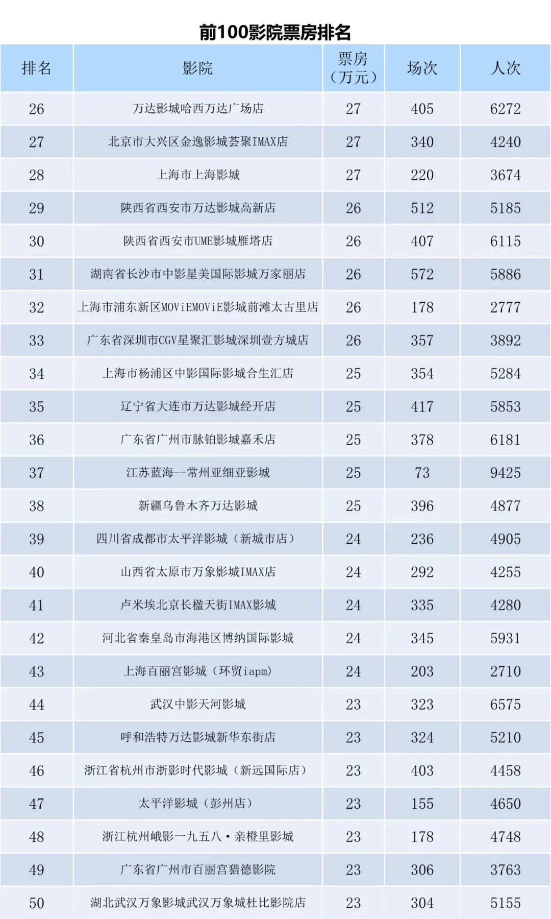 全国电影票房周报（2023.11.13-11.19）-第8张图片-奈飞网