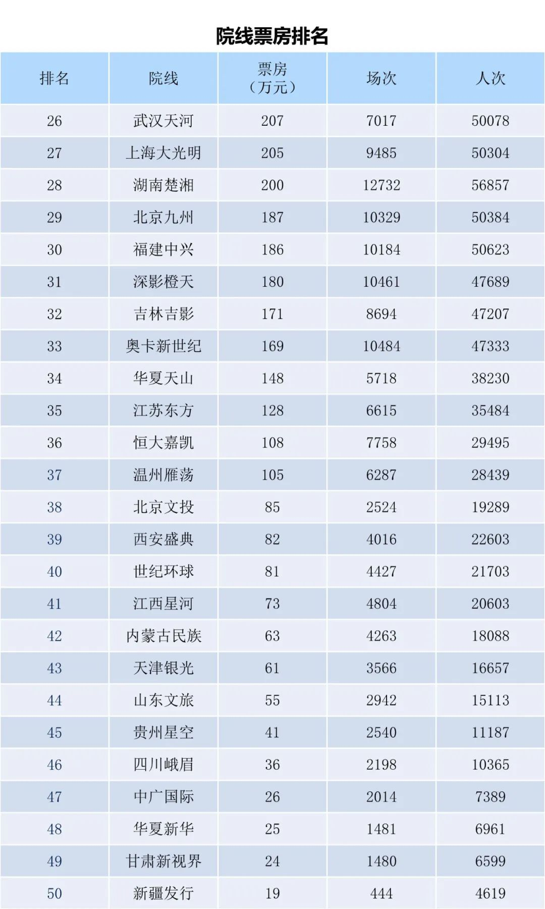 全国电影票房周报（2023.11.13-11.19）-第12张图片-奈飞网