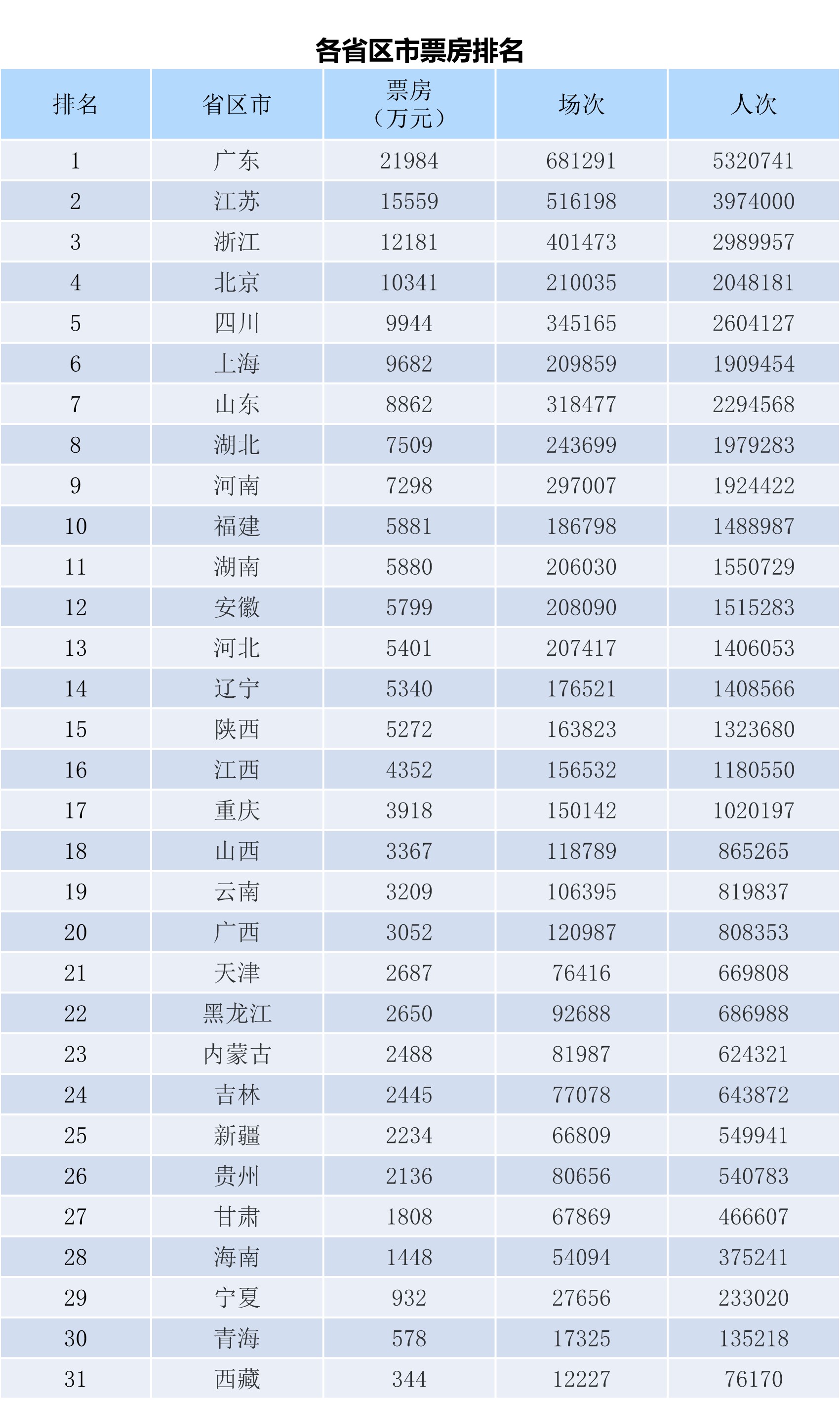 全国电影票房月报（2023年11月）-第2张图片-奈飞网