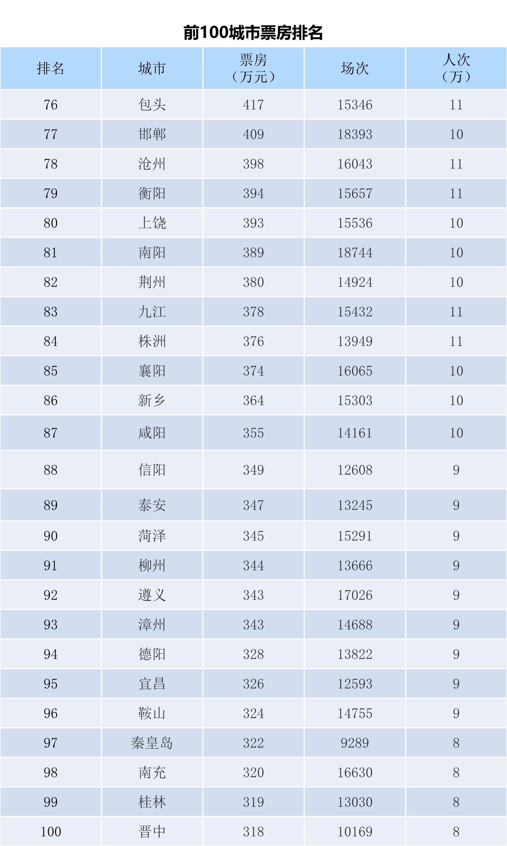 全国电影票房月报（2023年11月）-第6张图片-奈飞网