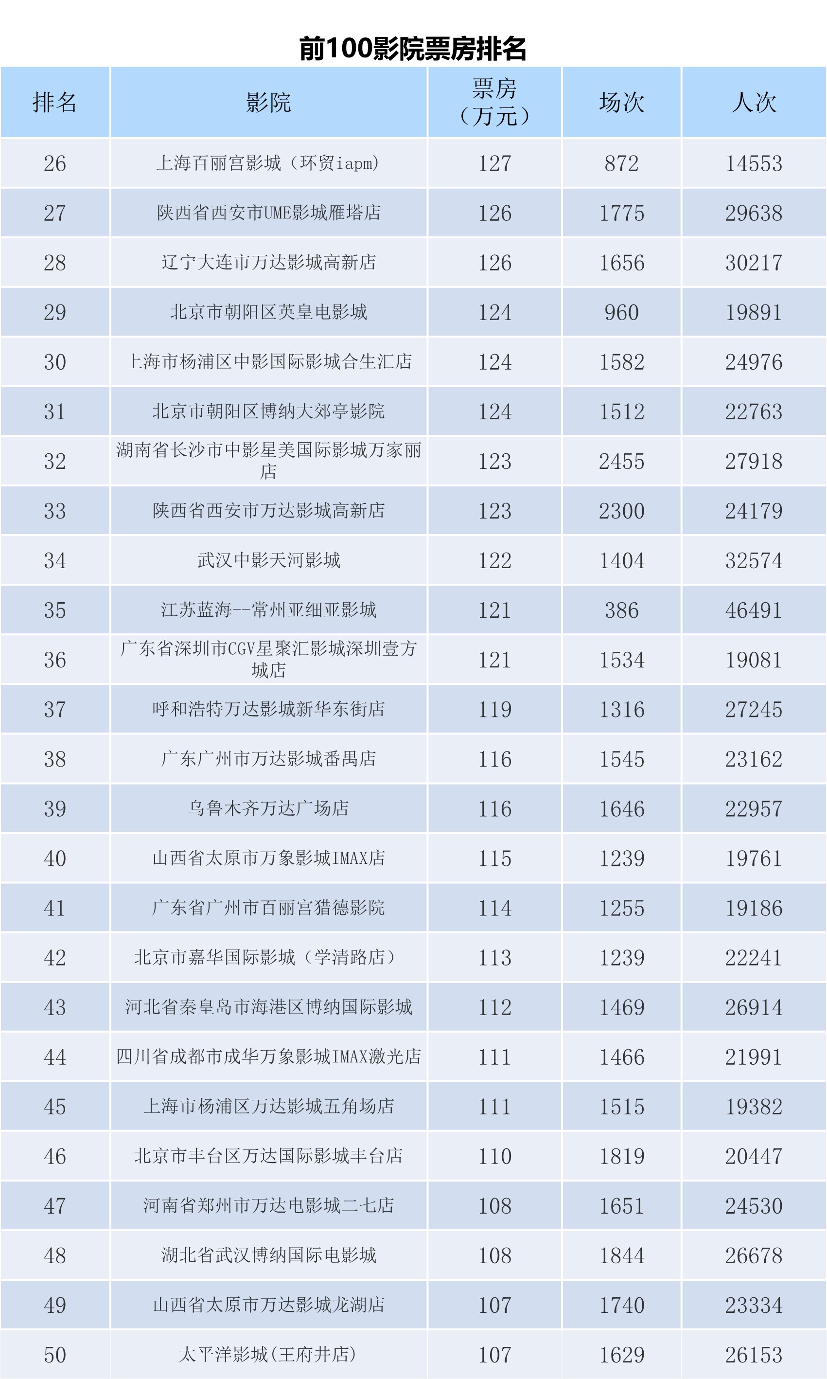 全国电影票房月报（2023年11月）-第8张图片-奈飞网