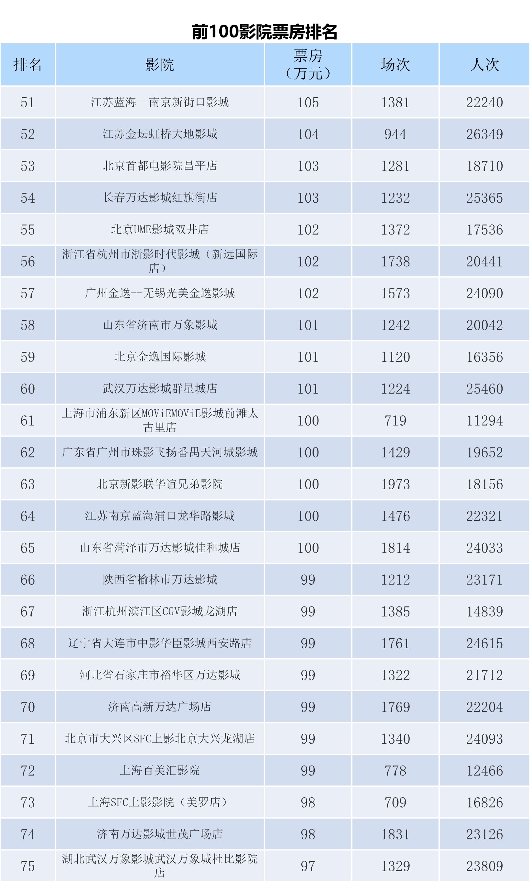 全国电影票房月报（2023年11月）-第9张图片-奈飞网