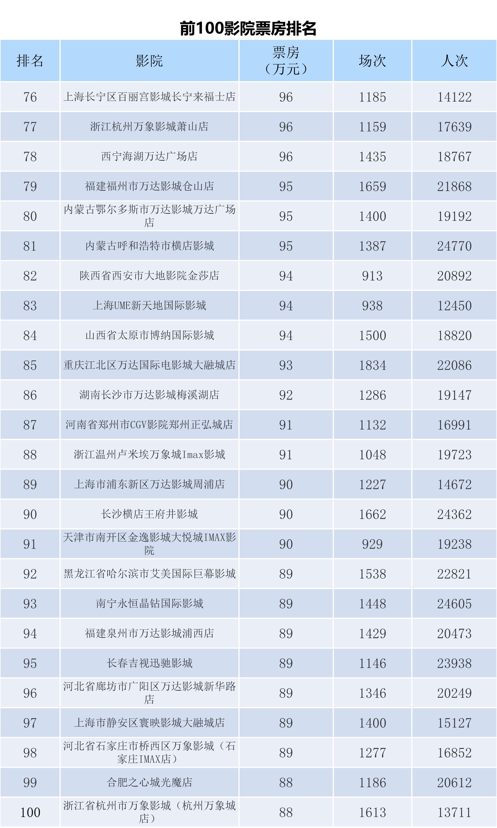 全国电影票房月报（2023年11月）-第10张图片-奈飞网