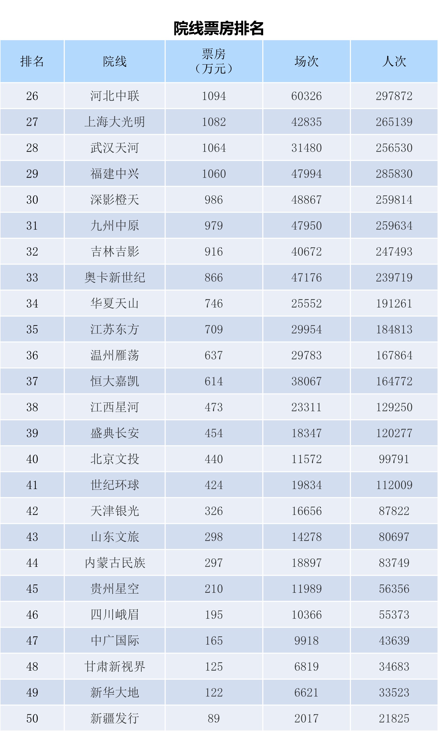 全国电影票房月报（2023年11月）-第12张图片-奈飞网
