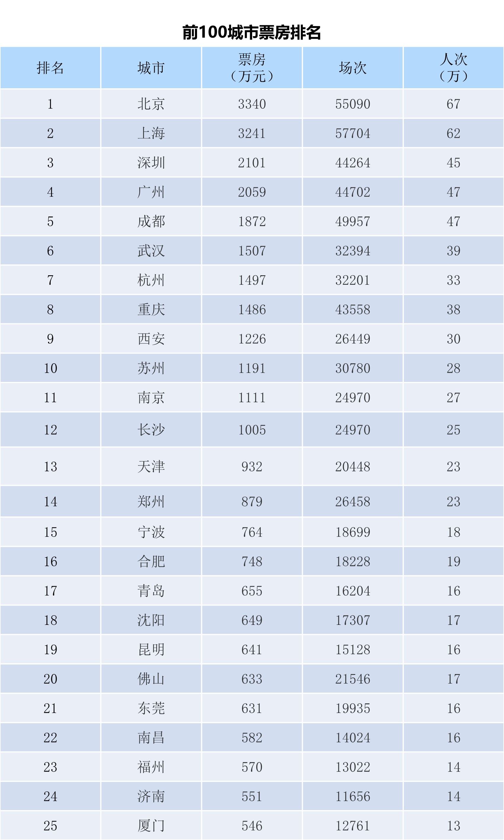 全国电影票房周报（2023.12.04-12.10）-第3张图片-奈飞网