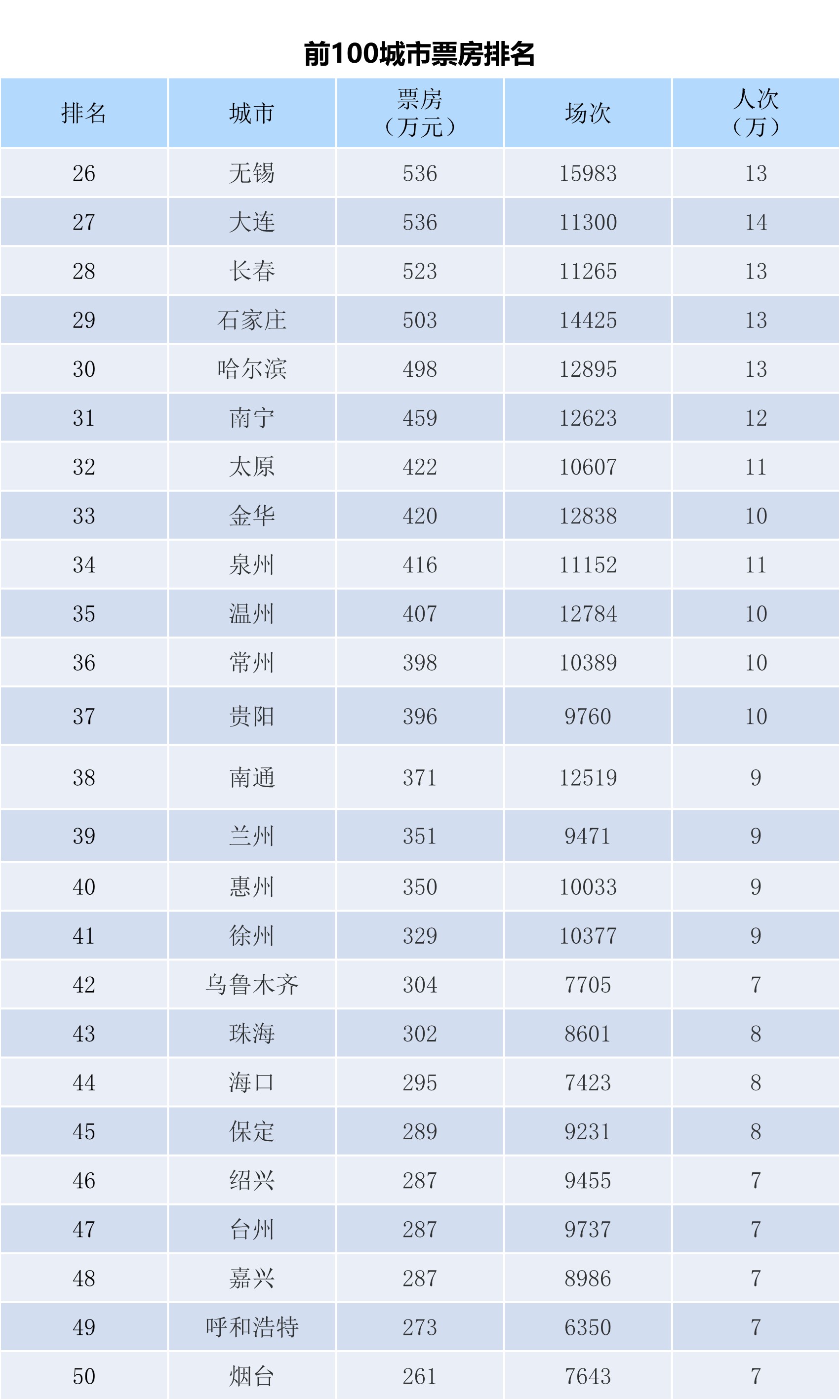 全国电影票房周报（2023.12.04-12.10）-第4张图片-奈飞网