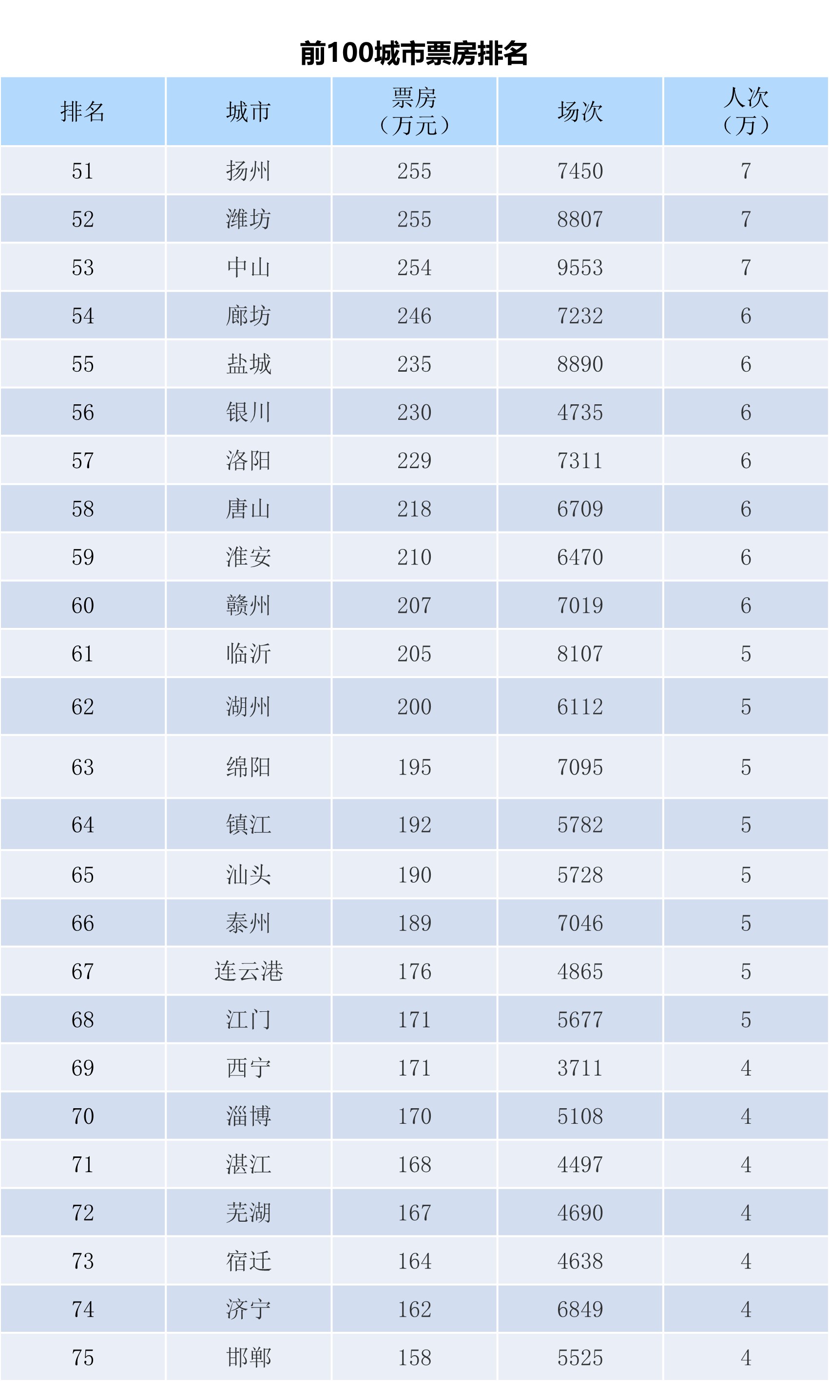 全国电影票房周报（2023.12.04-12.10）-第5张图片-奈飞网