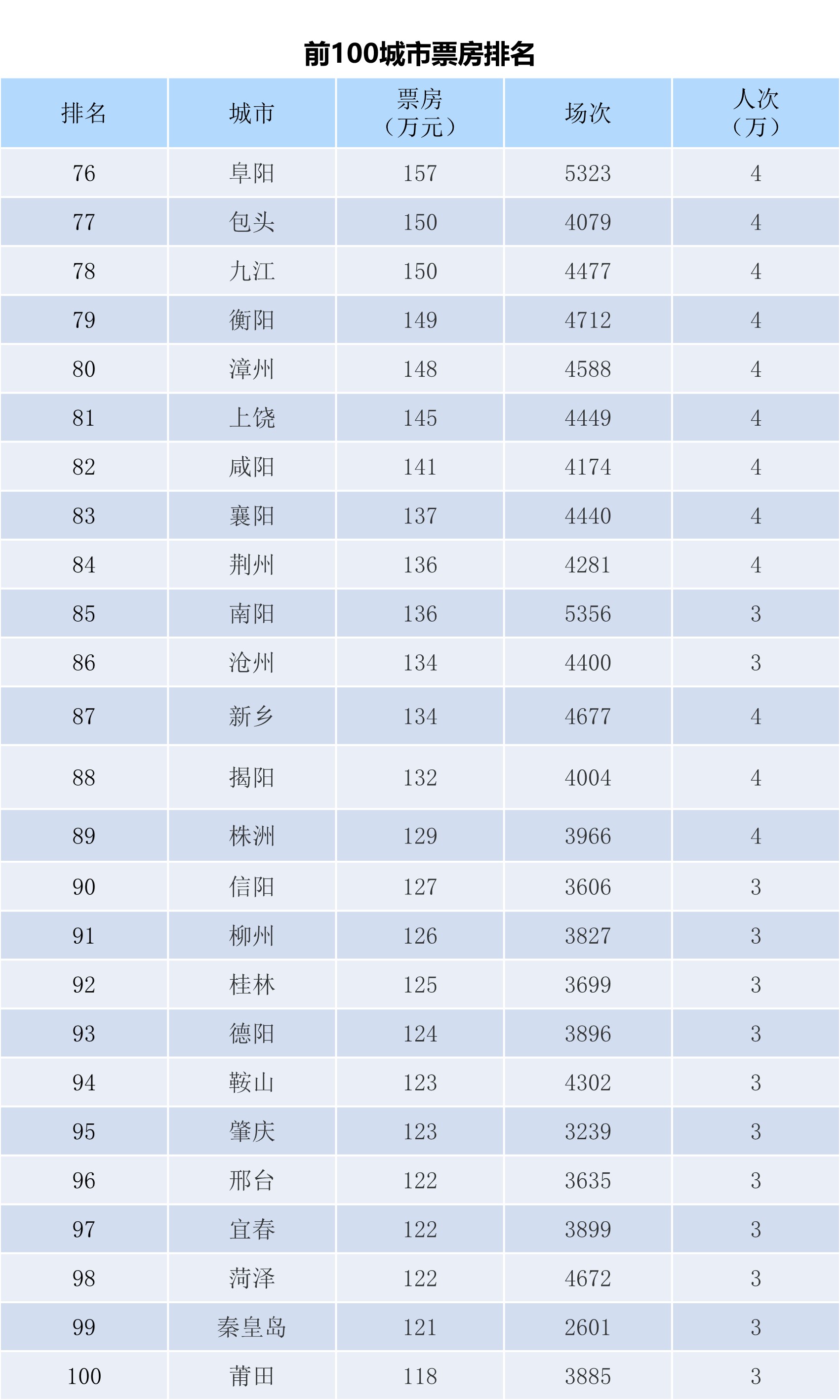 全国电影票房周报（2023.12.04-12.10）-第6张图片-奈飞网