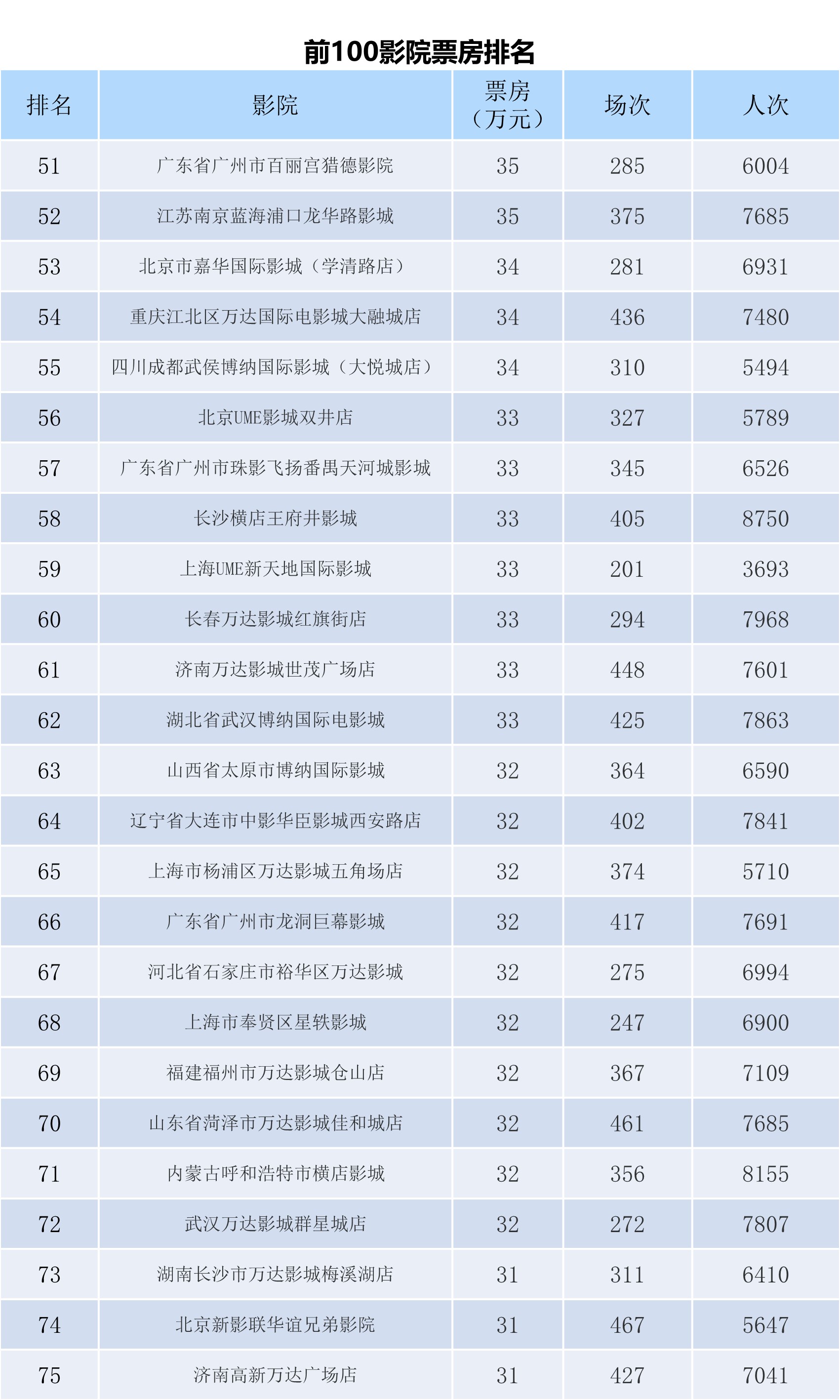 全国电影票房周报（2023.12.04-12.10）-第9张图片-奈飞网