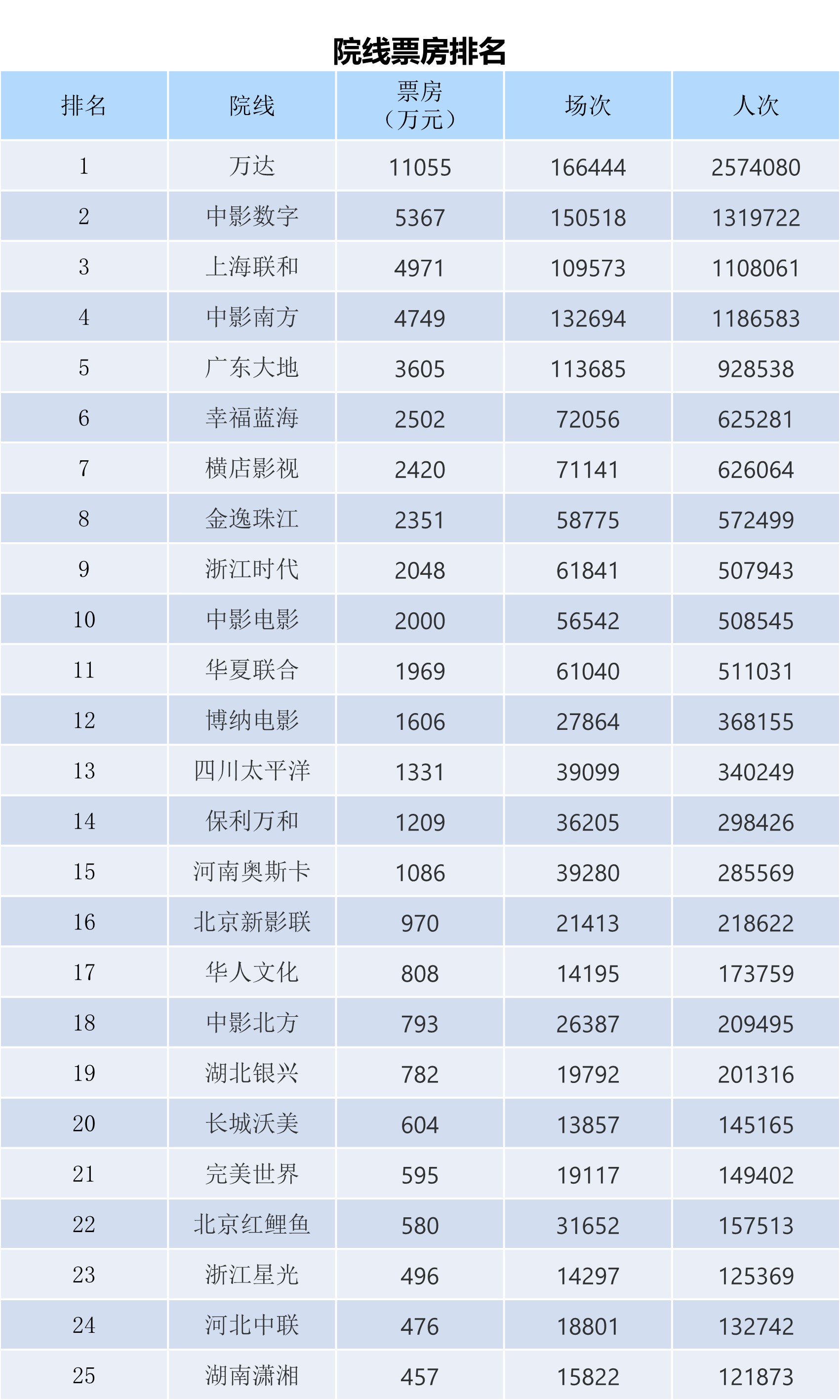 全国电影票房周报（2023.12.04-12.10）-第11张图片-奈飞网