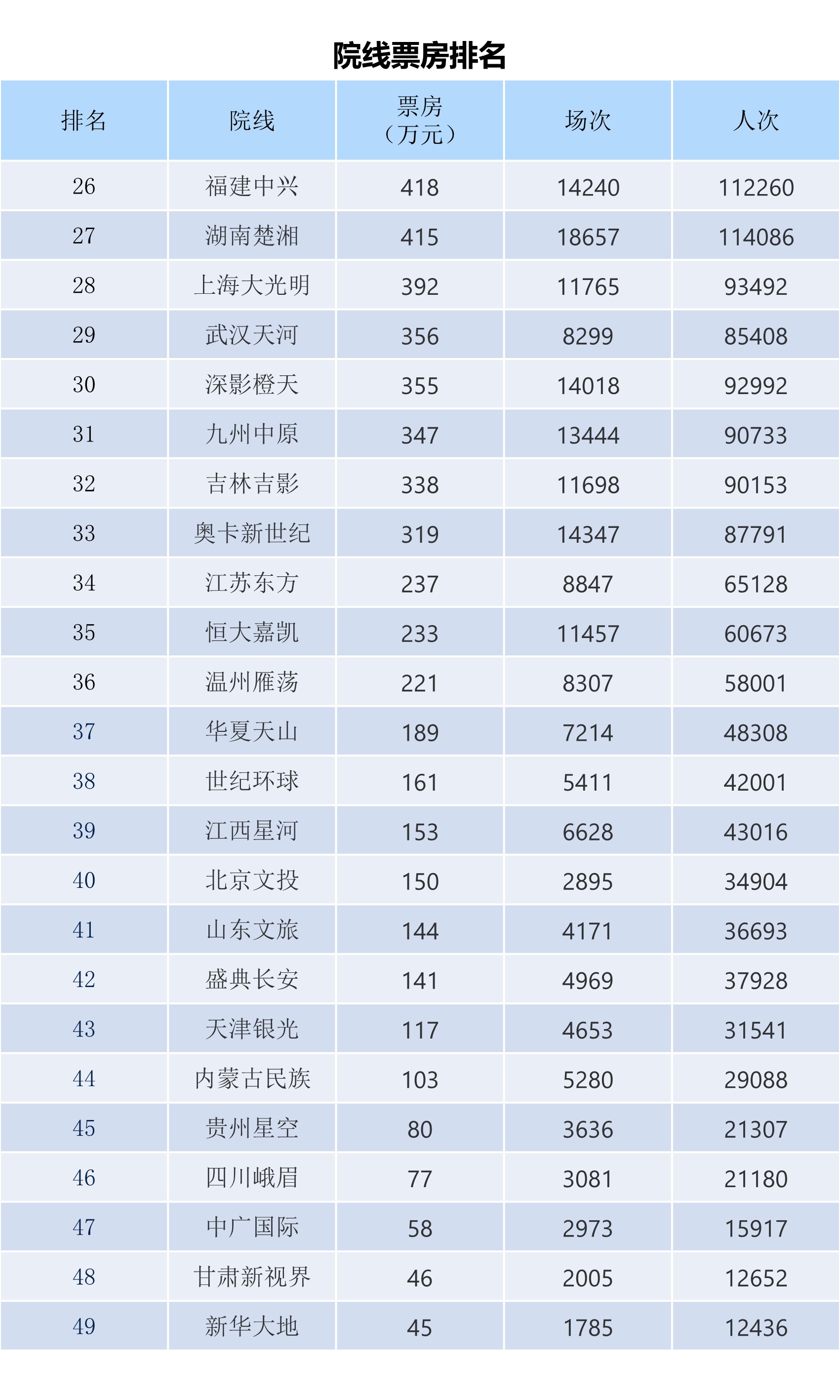 全国电影票房周报（2023.12.04-12.10）-第12张图片-奈飞网