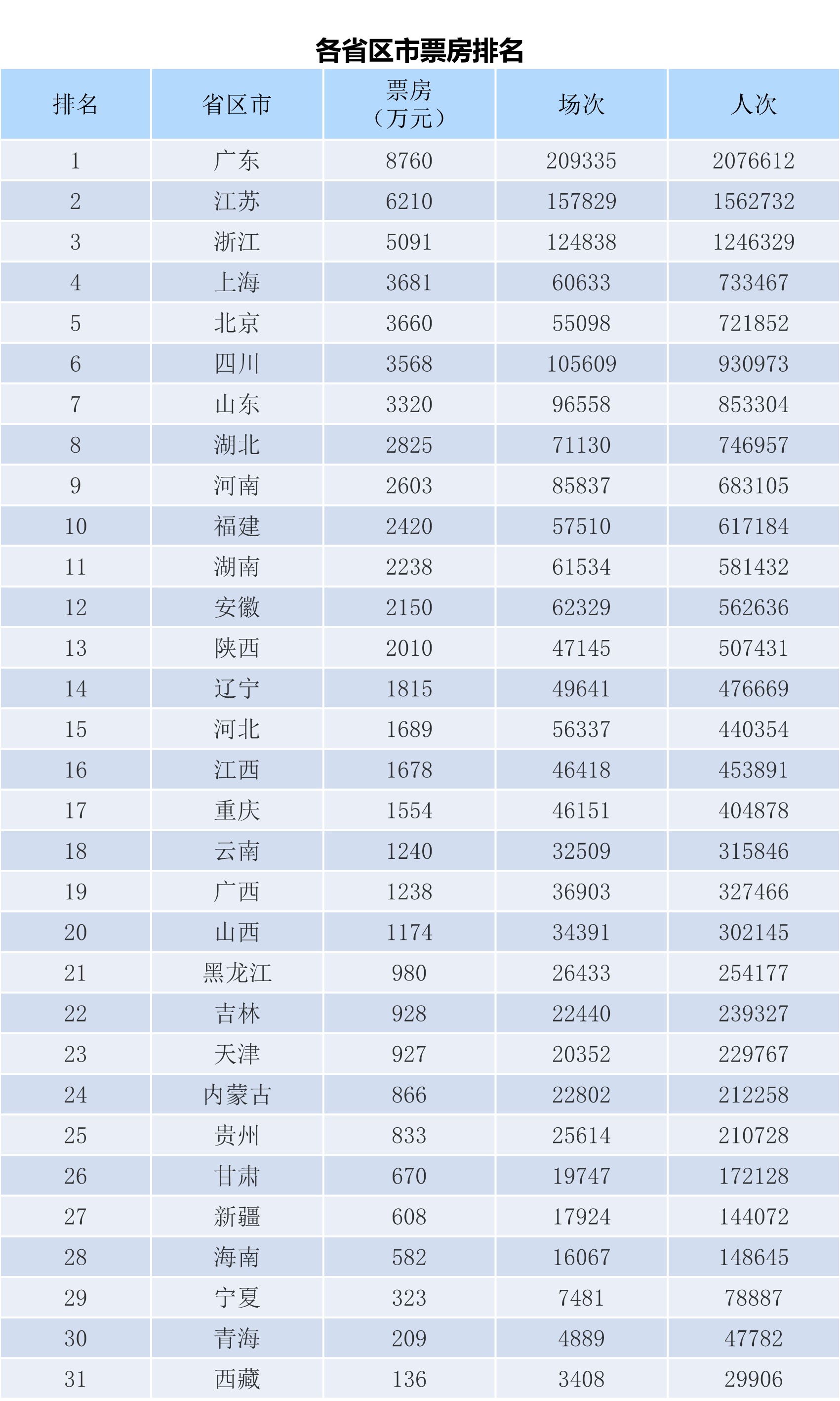 全国电影票房周报（2023.12.11-12.17）-第2张图片-奈飞网