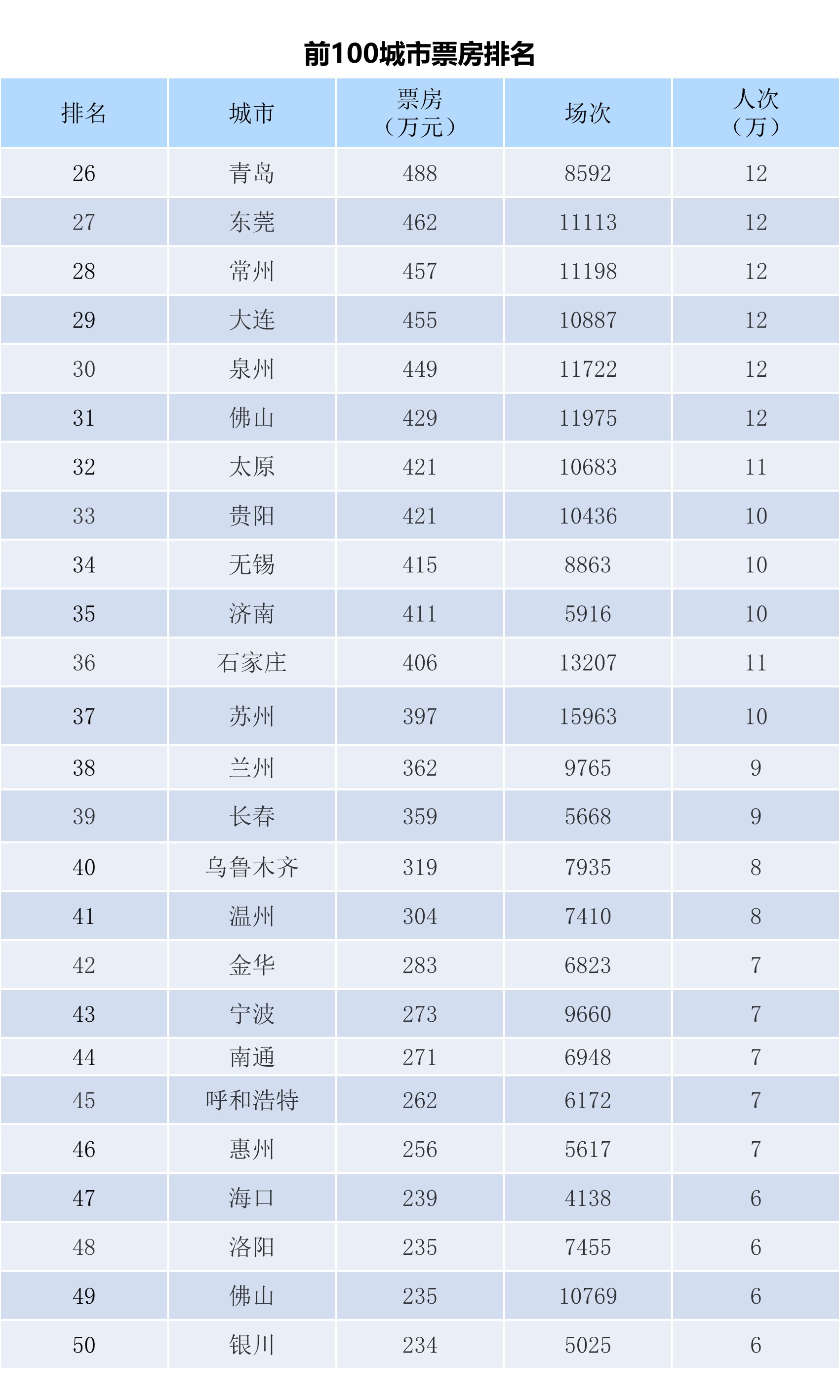 全国电影票房周报（2023.12.11-12.17）-第4张图片-奈飞网