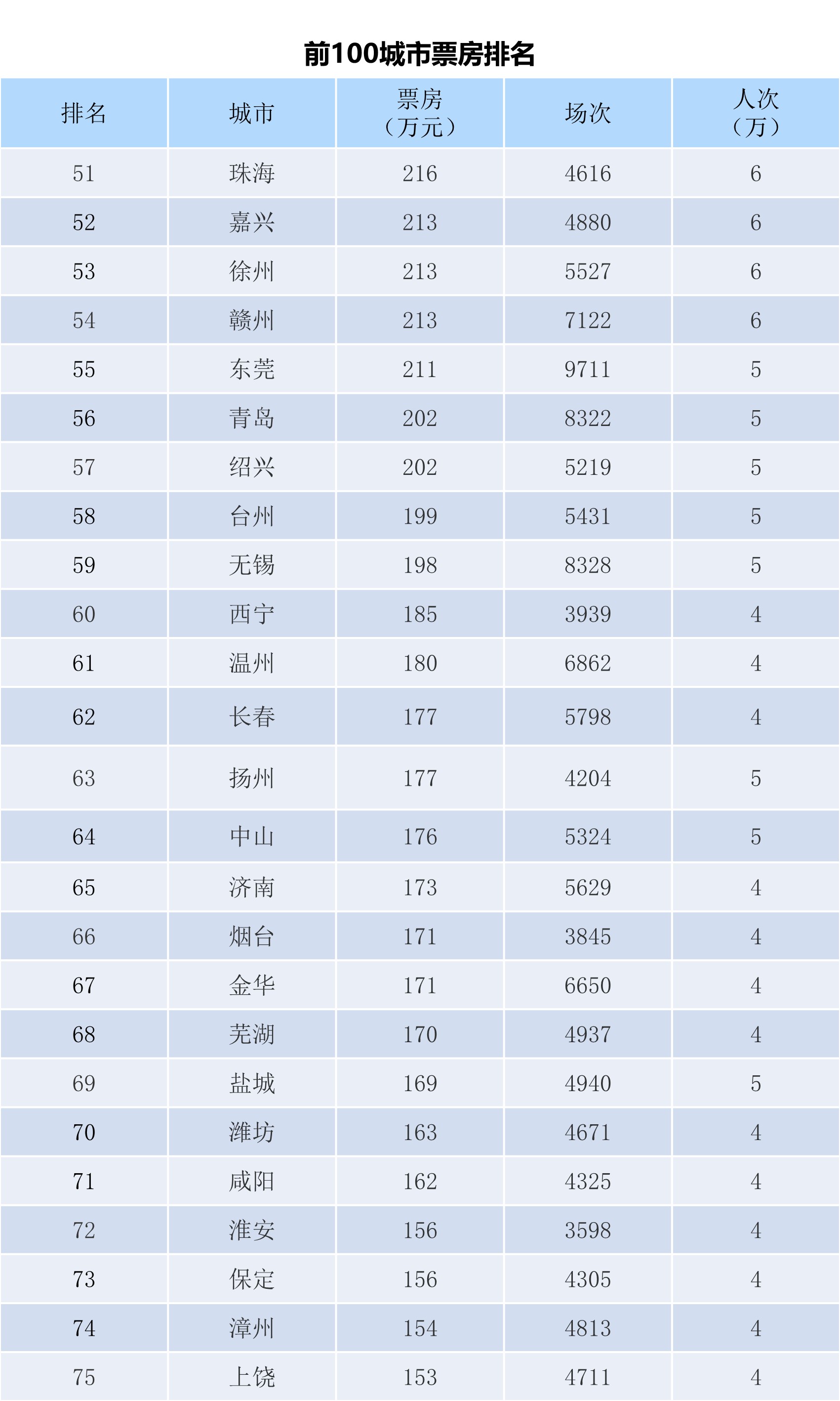全国电影票房周报（2023.12.11-12.17）-第5张图片-奈飞网