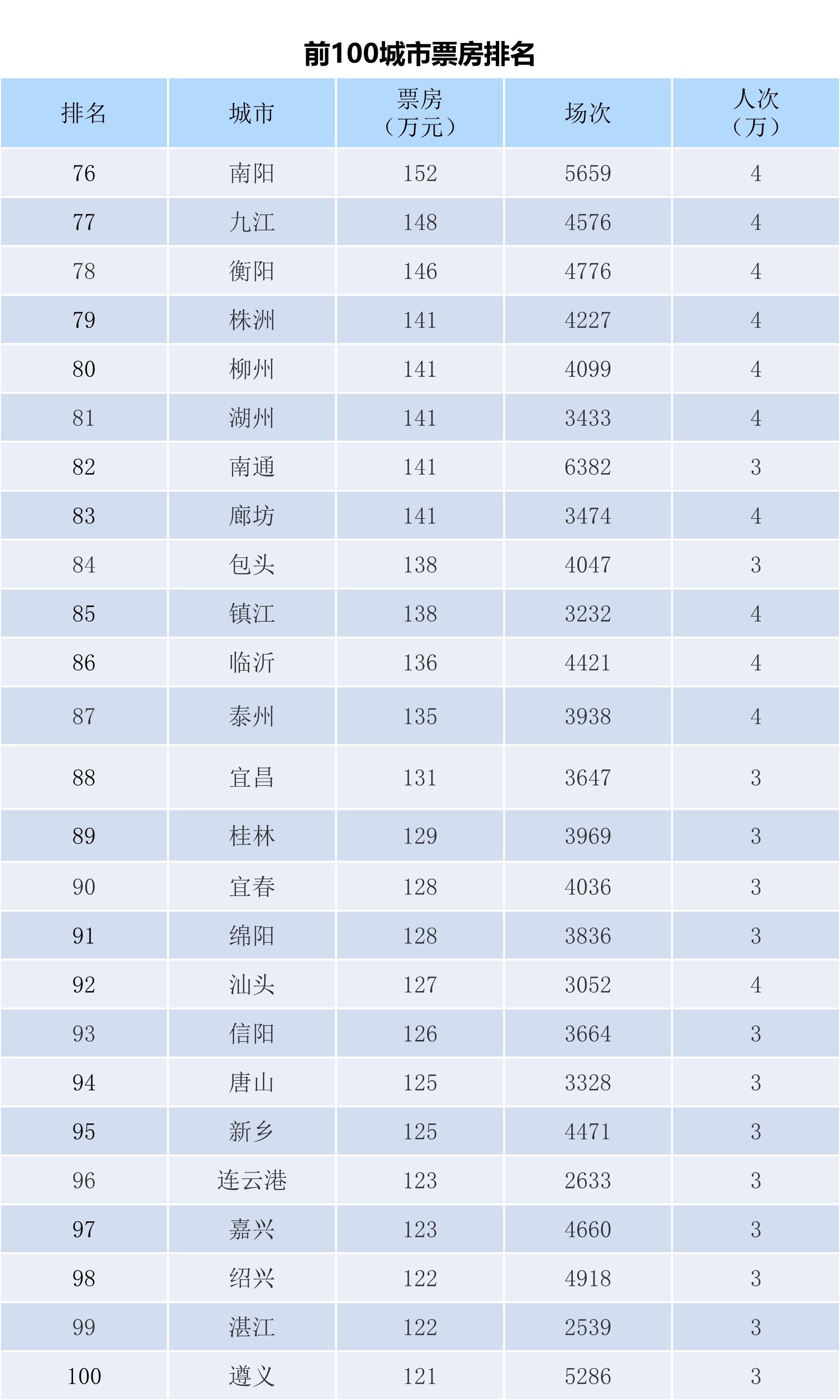 全国电影票房周报（2023.12.11-12.17）-第6张图片-奈飞网