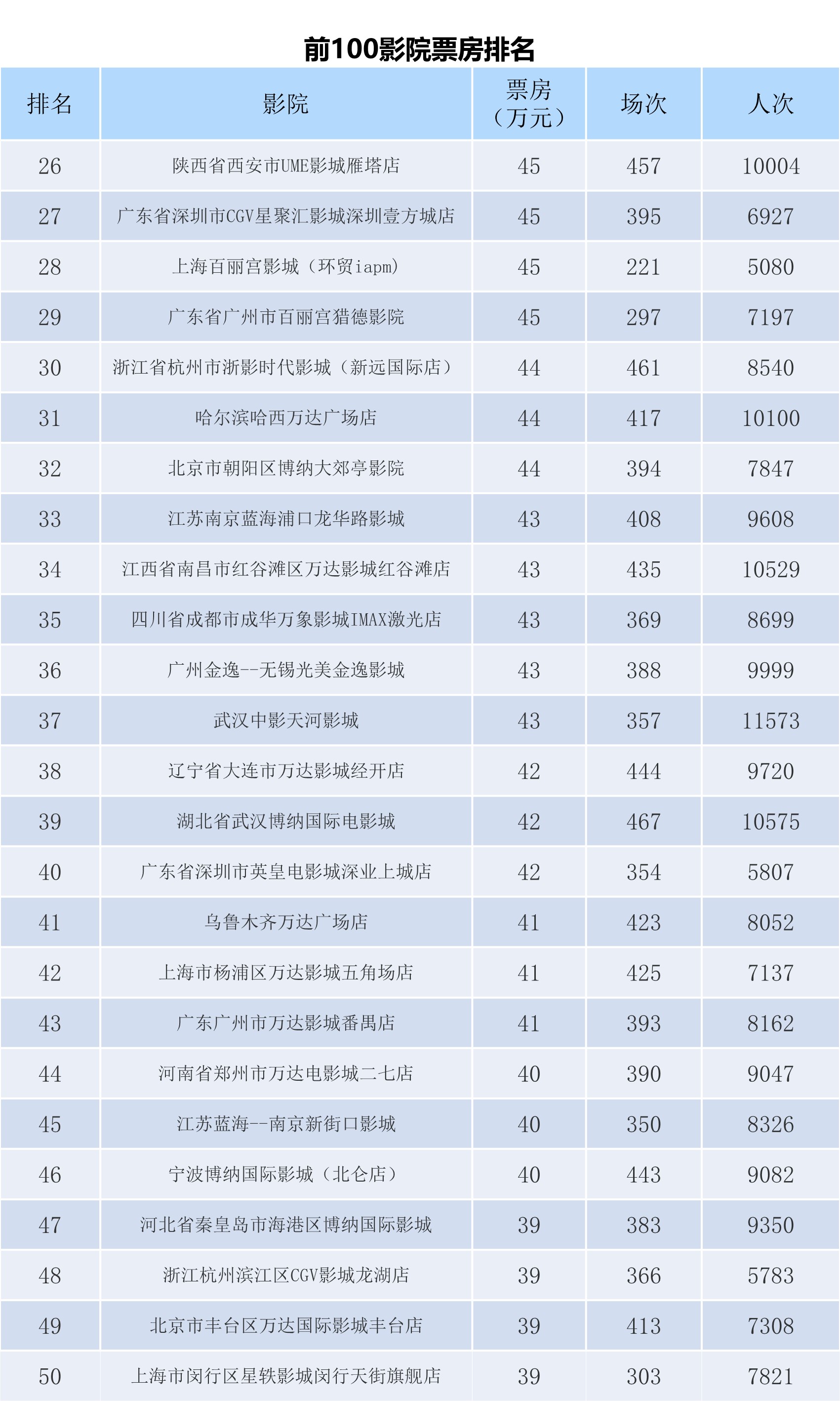 全国电影票房周报（2023.12.11-12.17）-第8张图片-奈飞网