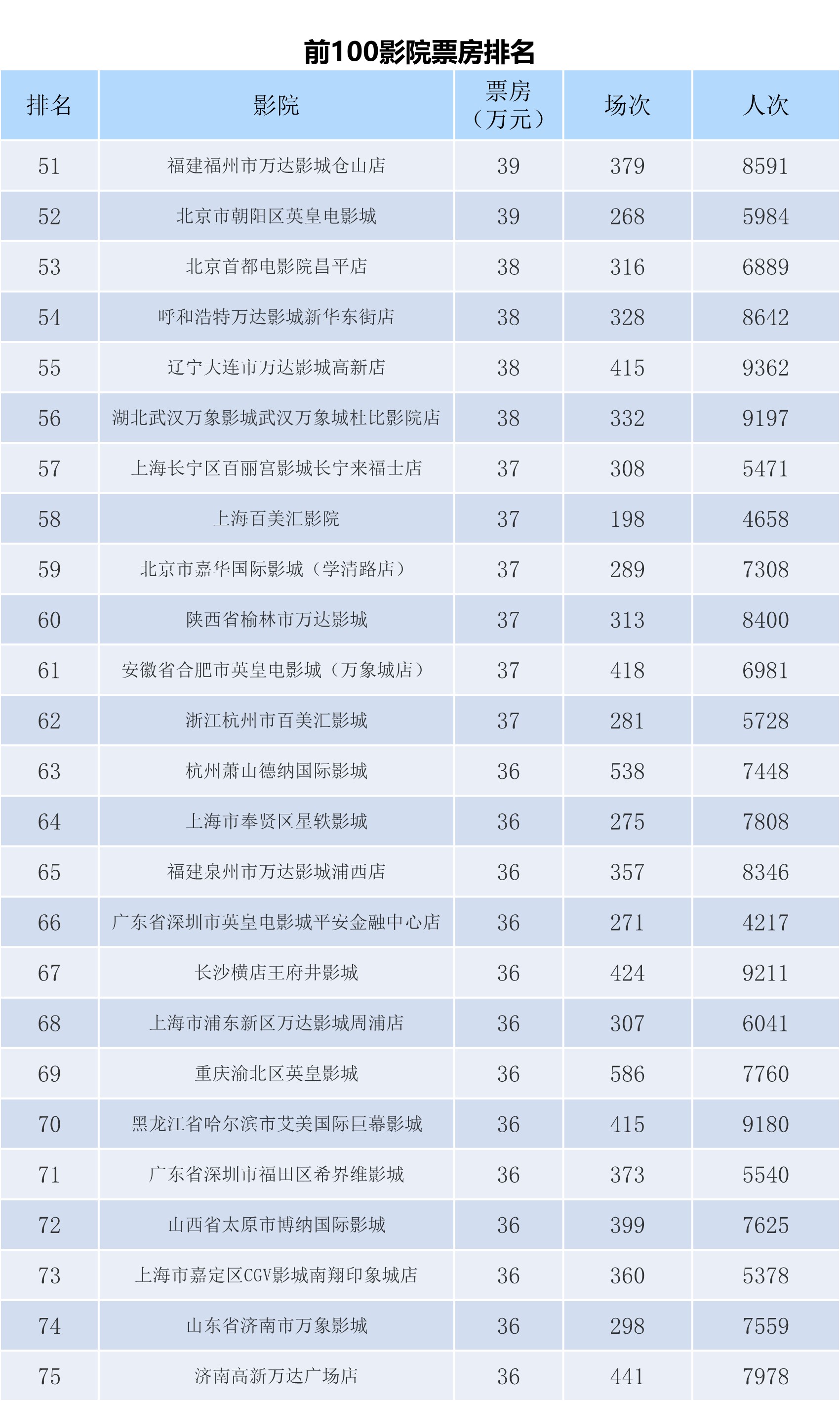 全国电影票房周报（2023.12.11-12.17）-第9张图片-奈飞网