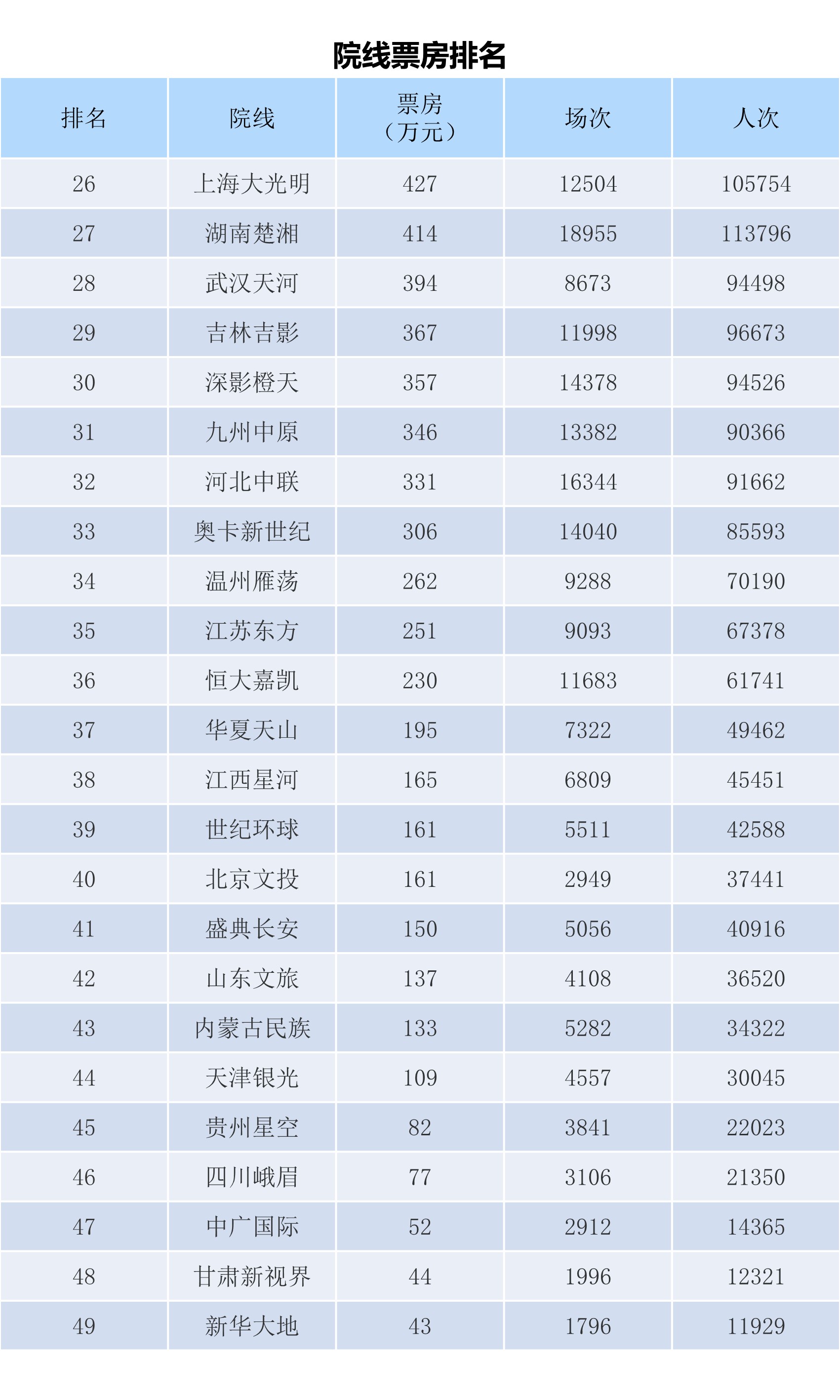 全国电影票房周报（2023.12.11-12.17）-第12张图片-奈飞网