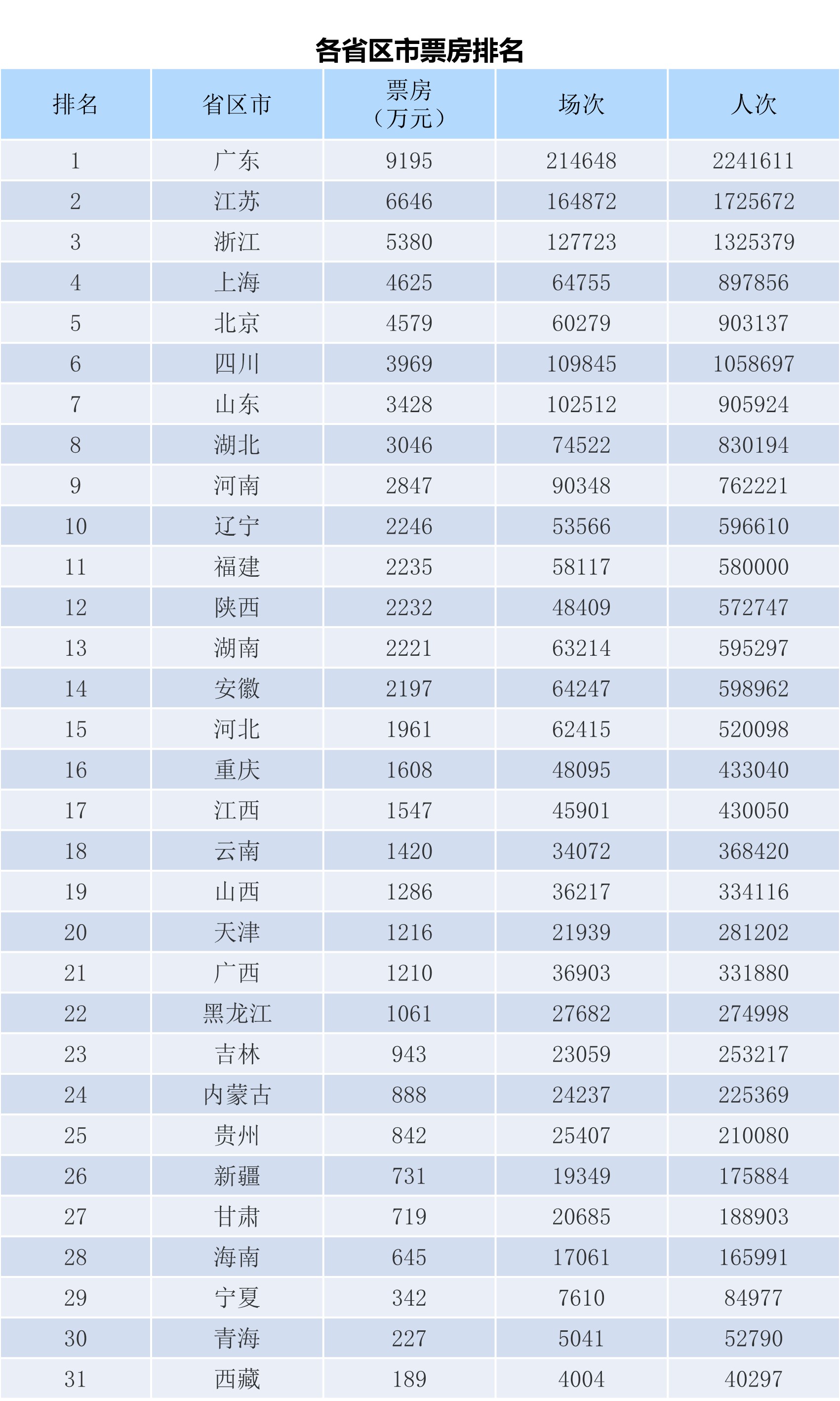 全国电影票房周报（2023.12.18-12.24）-第2张图片-奈飞网