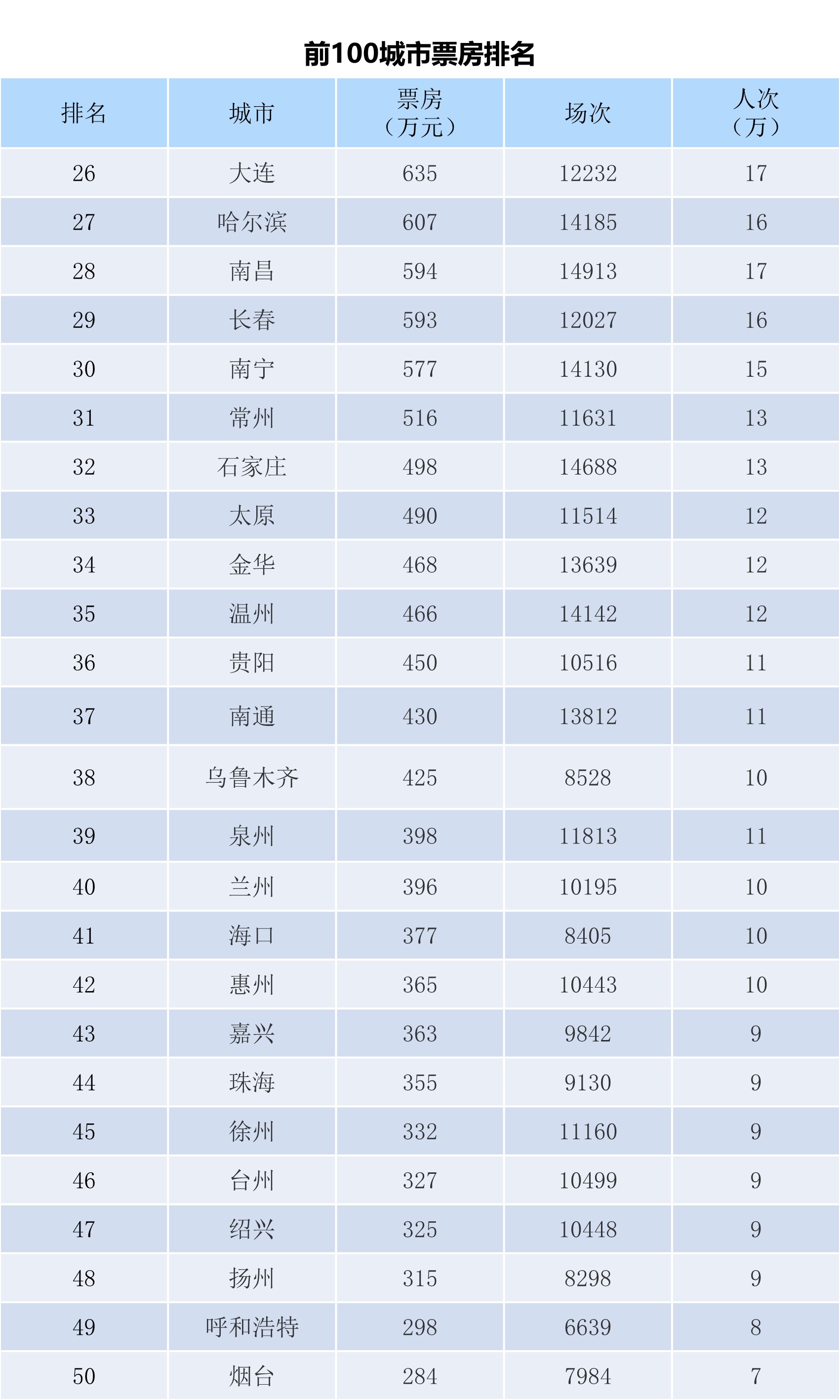 全国电影票房周报（2023.12.18-12.24）-第4张图片-奈飞网