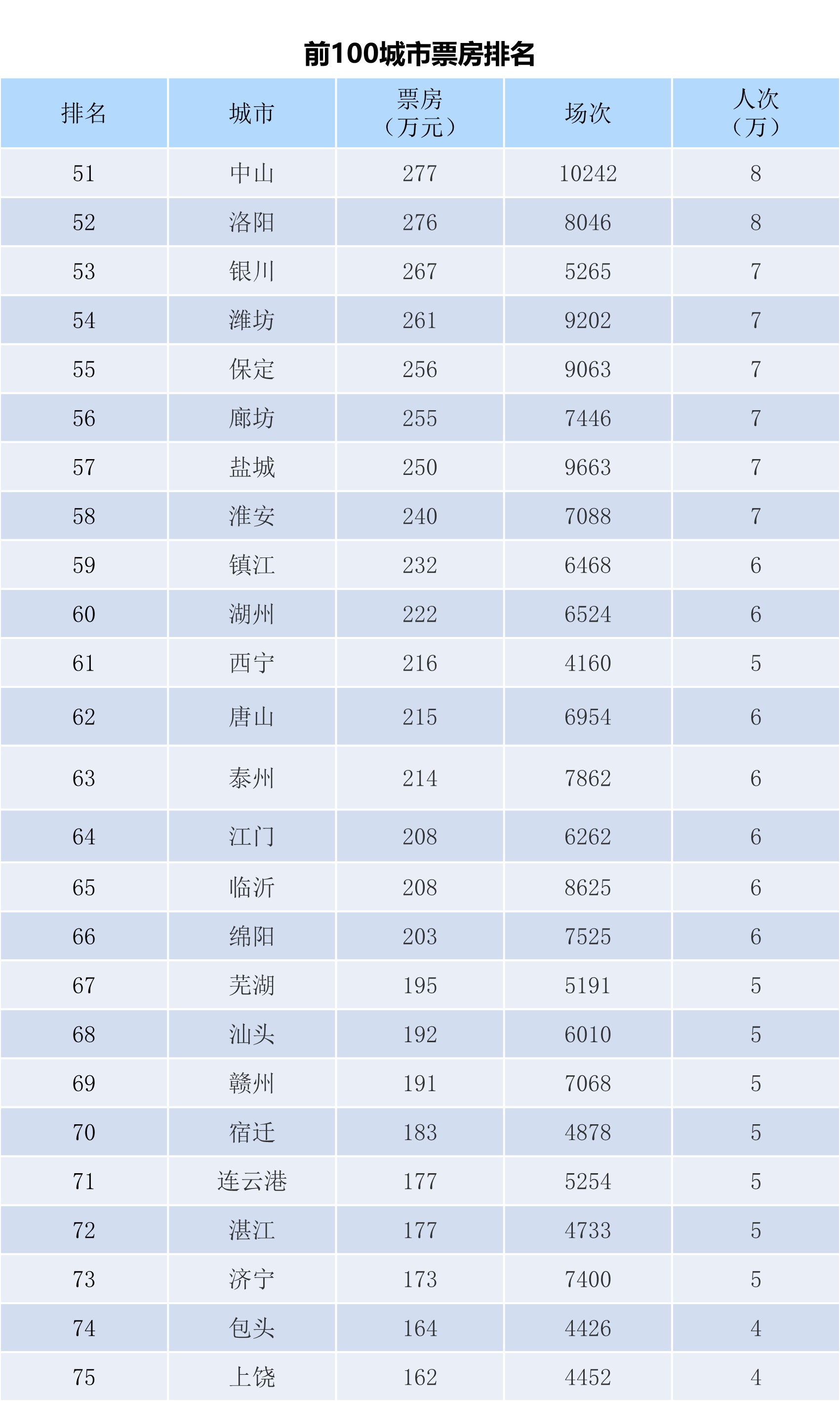 全国电影票房周报（2023.12.18-12.24）-第5张图片-奈飞网