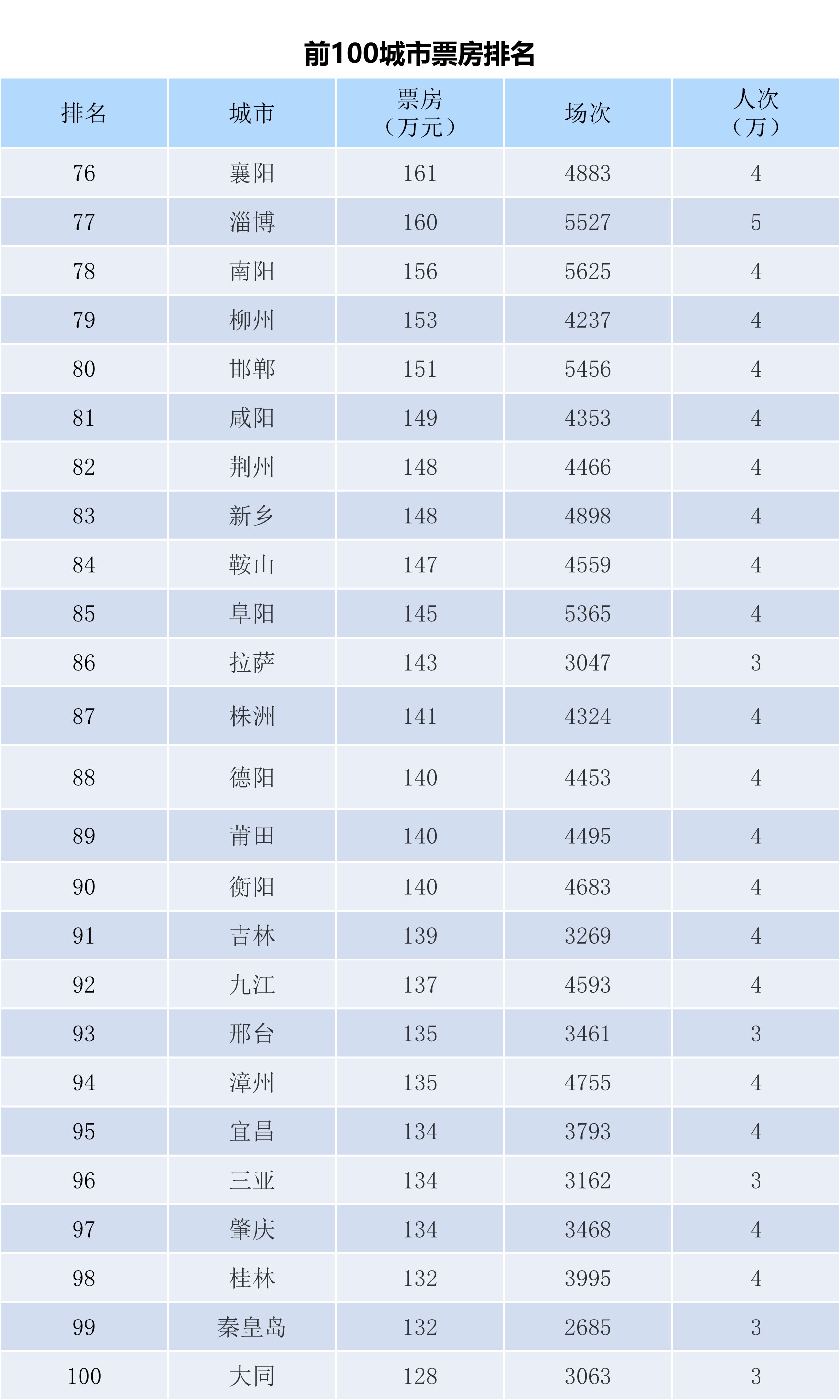 全国电影票房周报（2023.12.18-12.24）-第6张图片-奈飞网