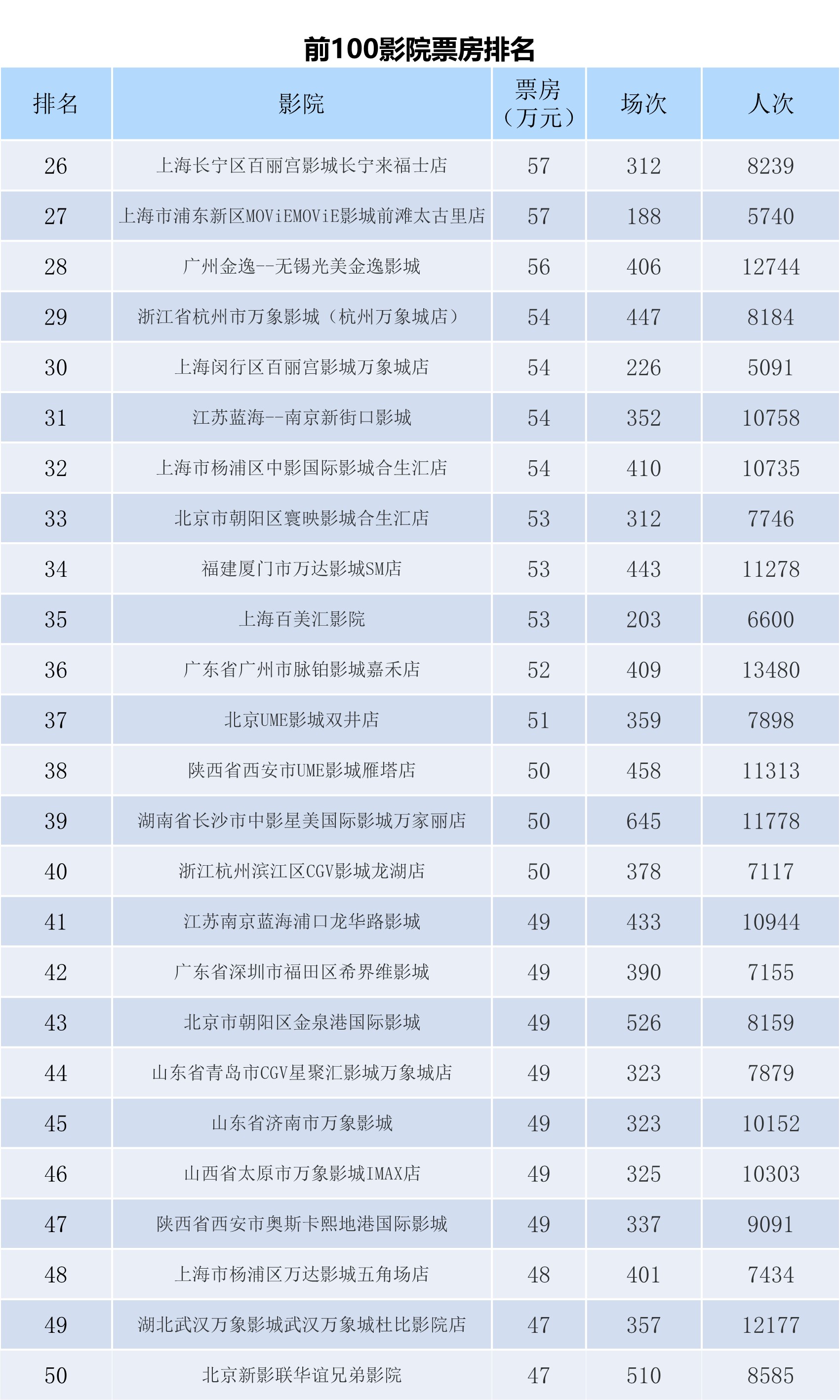 全国电影票房周报（2023.12.18-12.24）-第8张图片-奈飞网