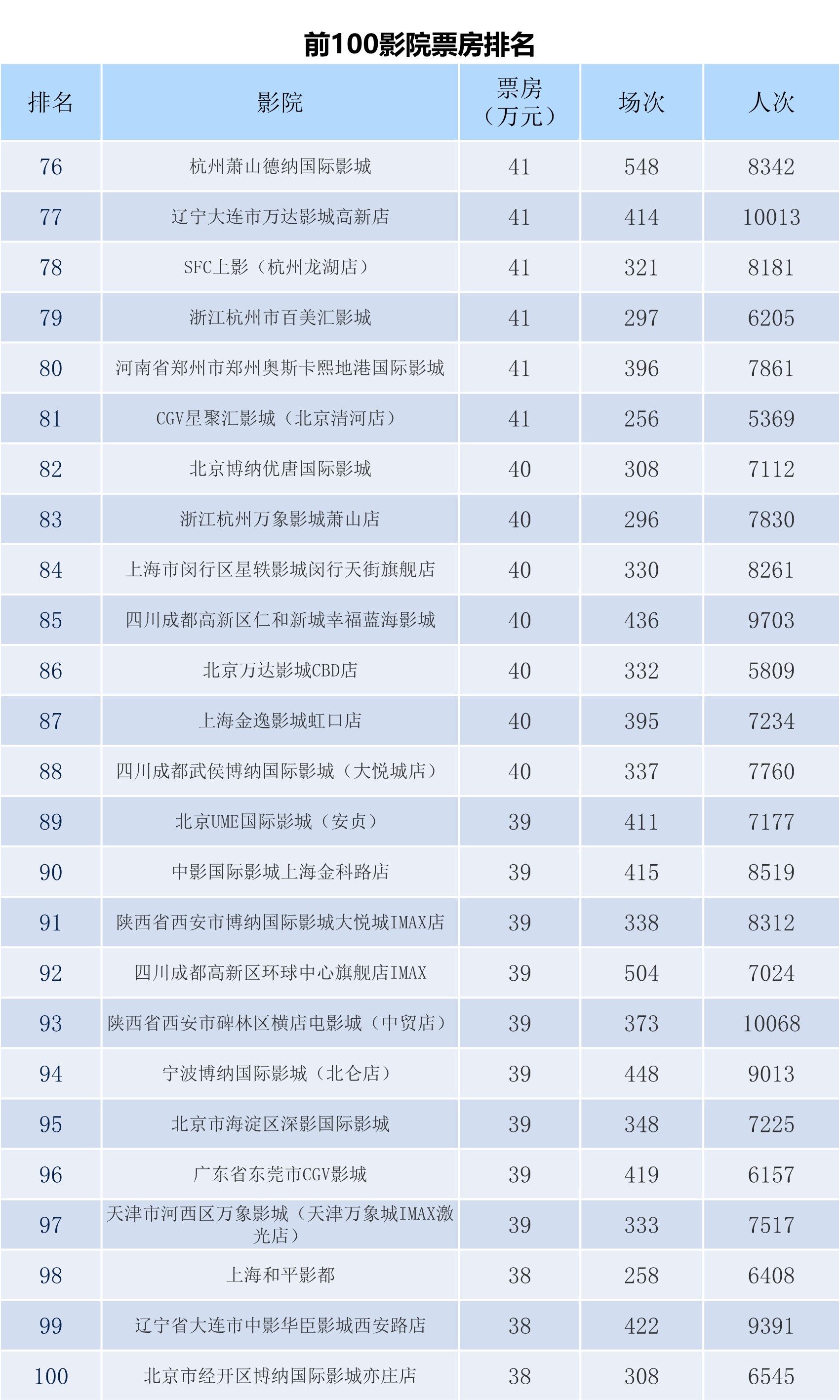 全国电影票房周报（2023.12.18-12.24）-第10张图片-奈飞网