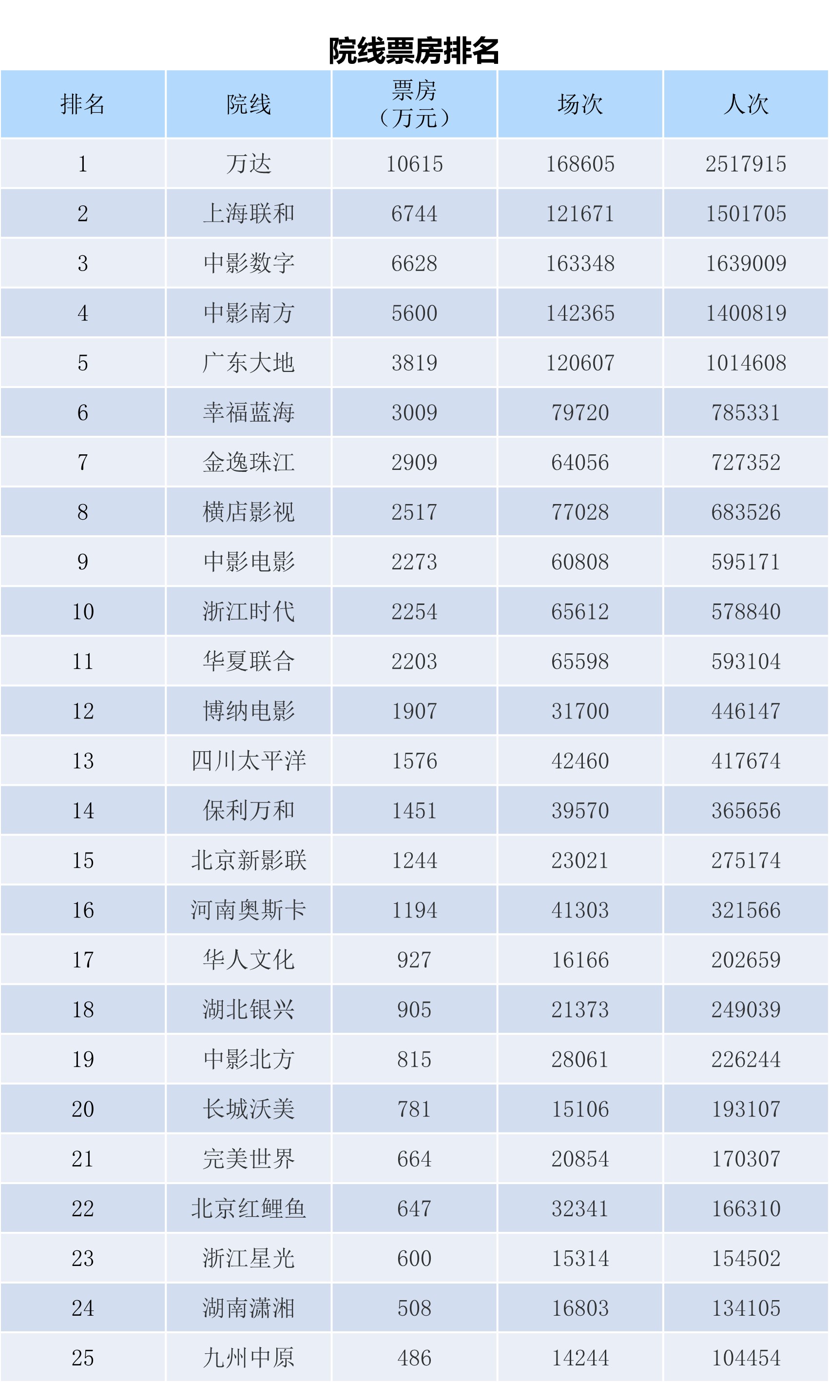 全国电影票房周报（2023.12.18-12.24）-第11张图片-奈飞网