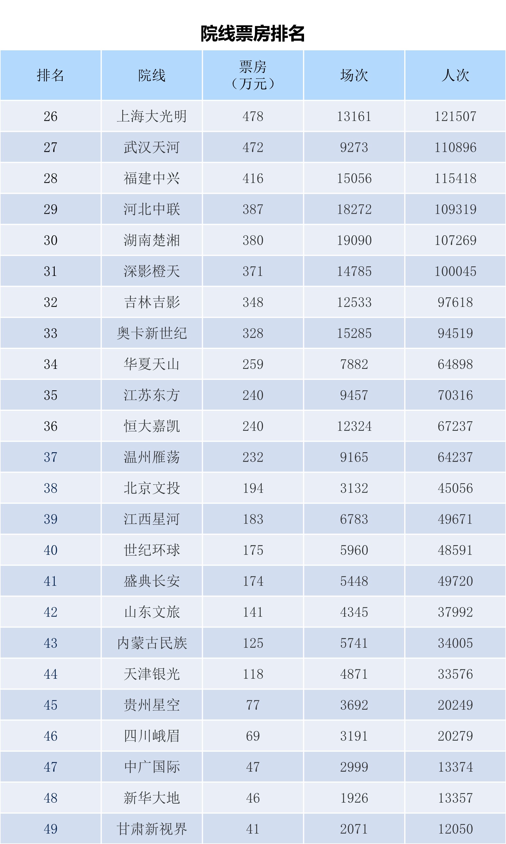 全国电影票房周报（2023.12.18-12.24）-第12张图片-奈飞网
