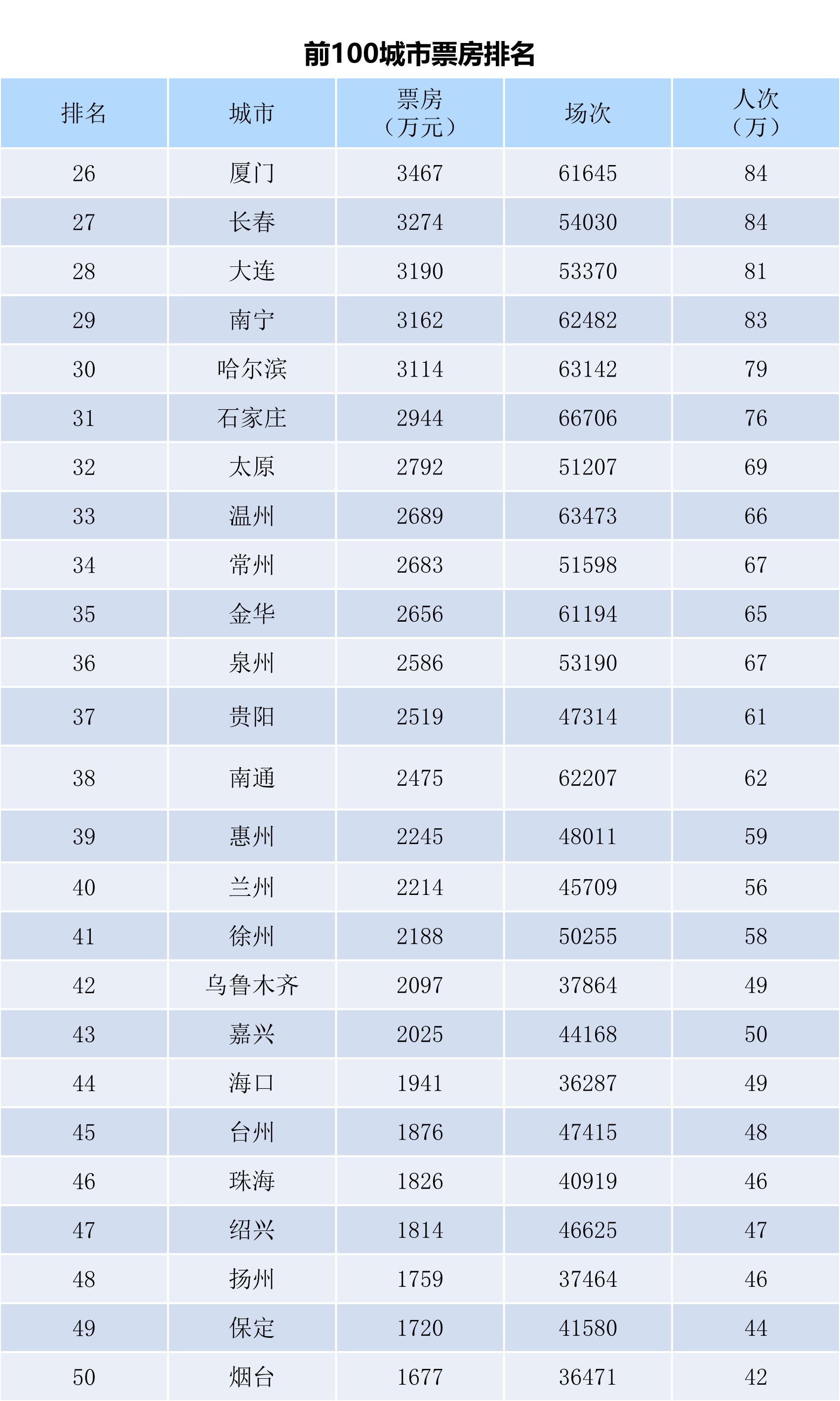 全国电影票房月报（2023年12月）-第4张图片-奈飞网