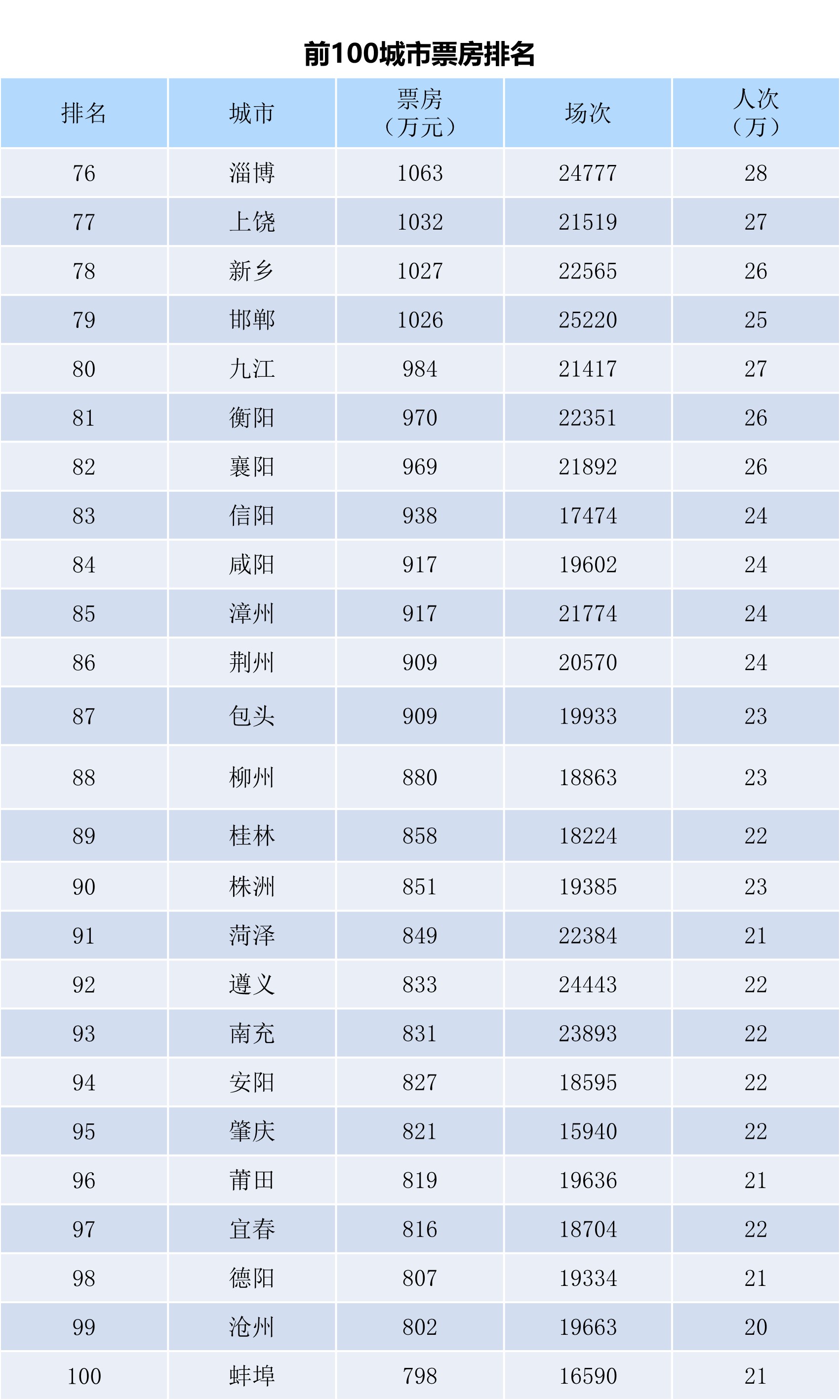 全国电影票房月报（2023年12月）-第6张图片-奈飞网