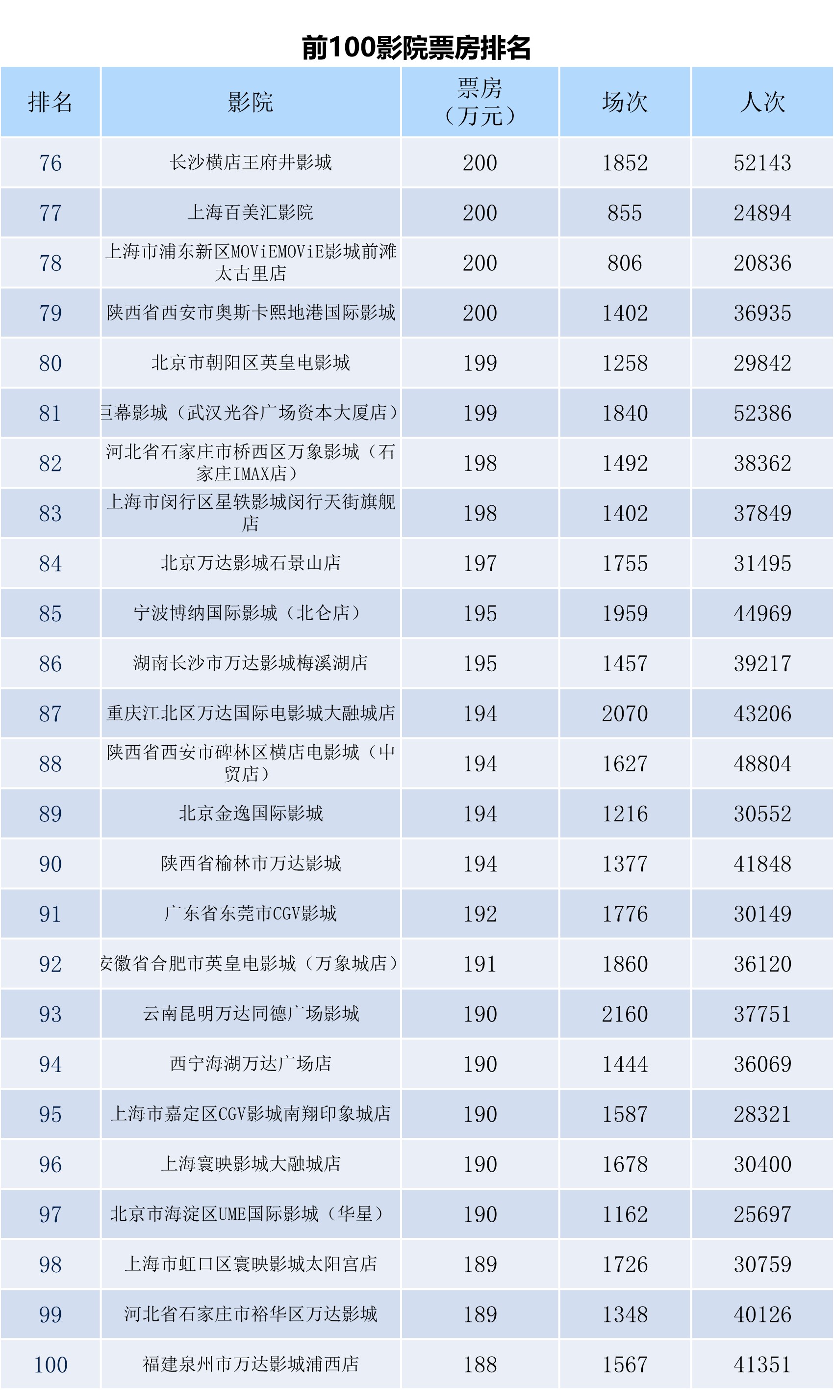 全国电影票房月报（2023年12月）-第10张图片-奈飞网