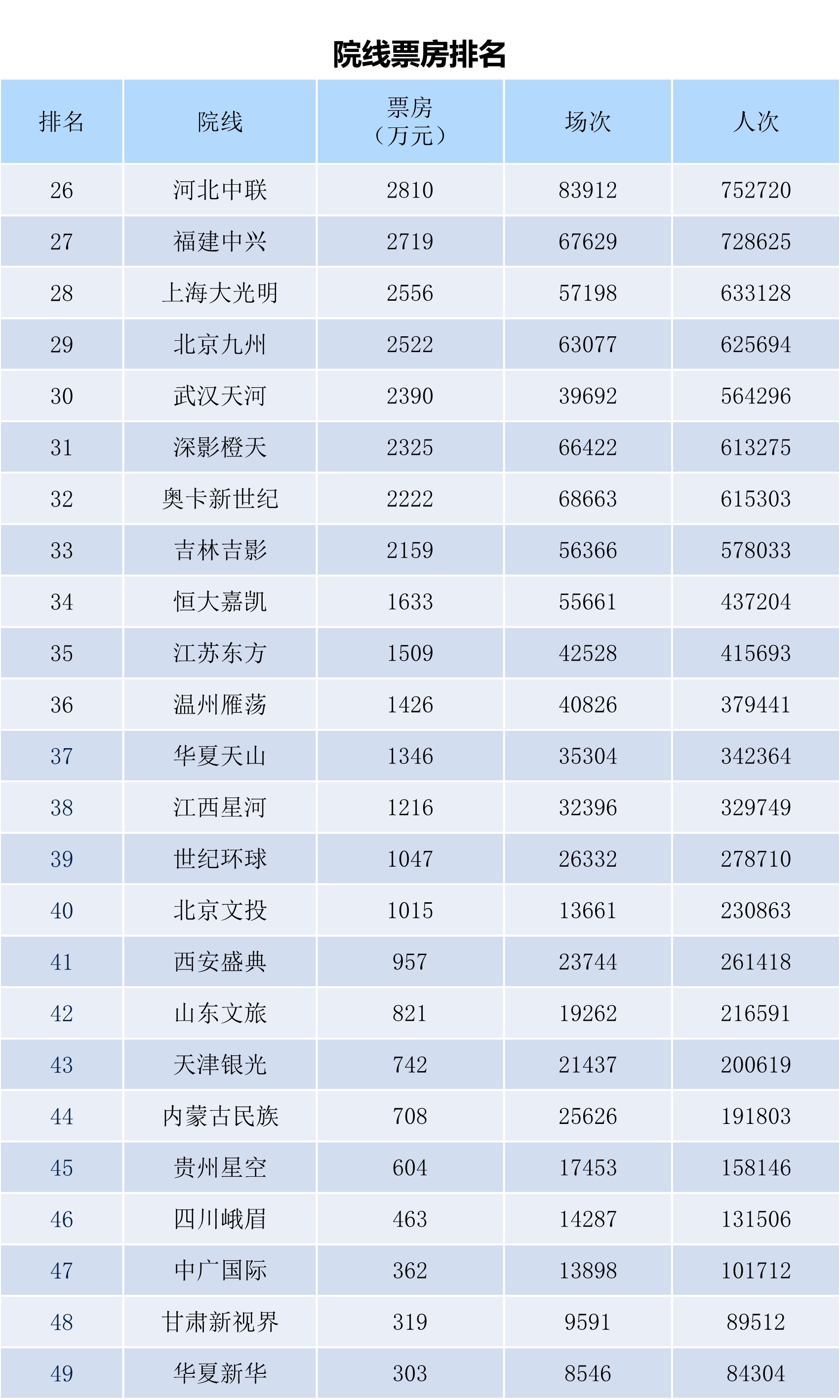 全国电影票房月报（2023年12月）-第12张图片-奈飞网