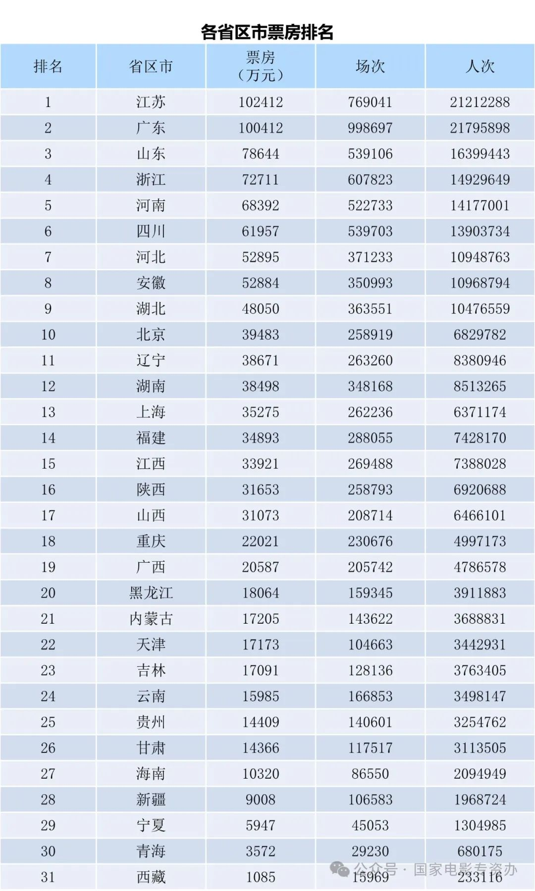 全国电影票房月报（2024年2月）-第2张图片-奈飞网