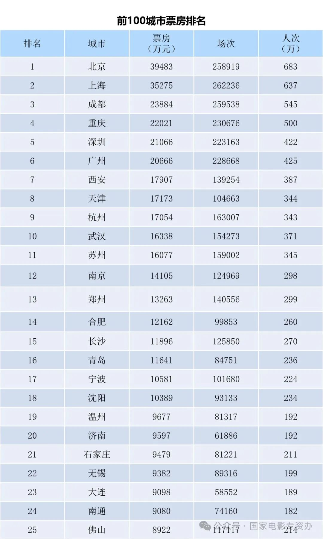 全国电影票房月报（2024年2月）-第3张图片-奈飞网