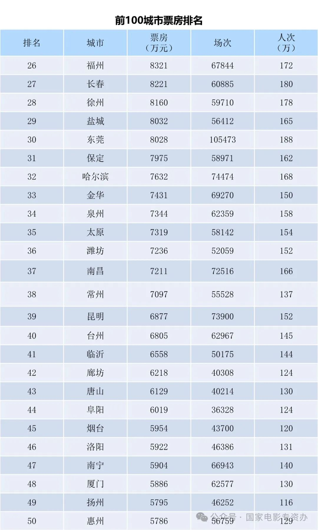 全国电影票房月报（2024年2月）-第4张图片-奈飞网