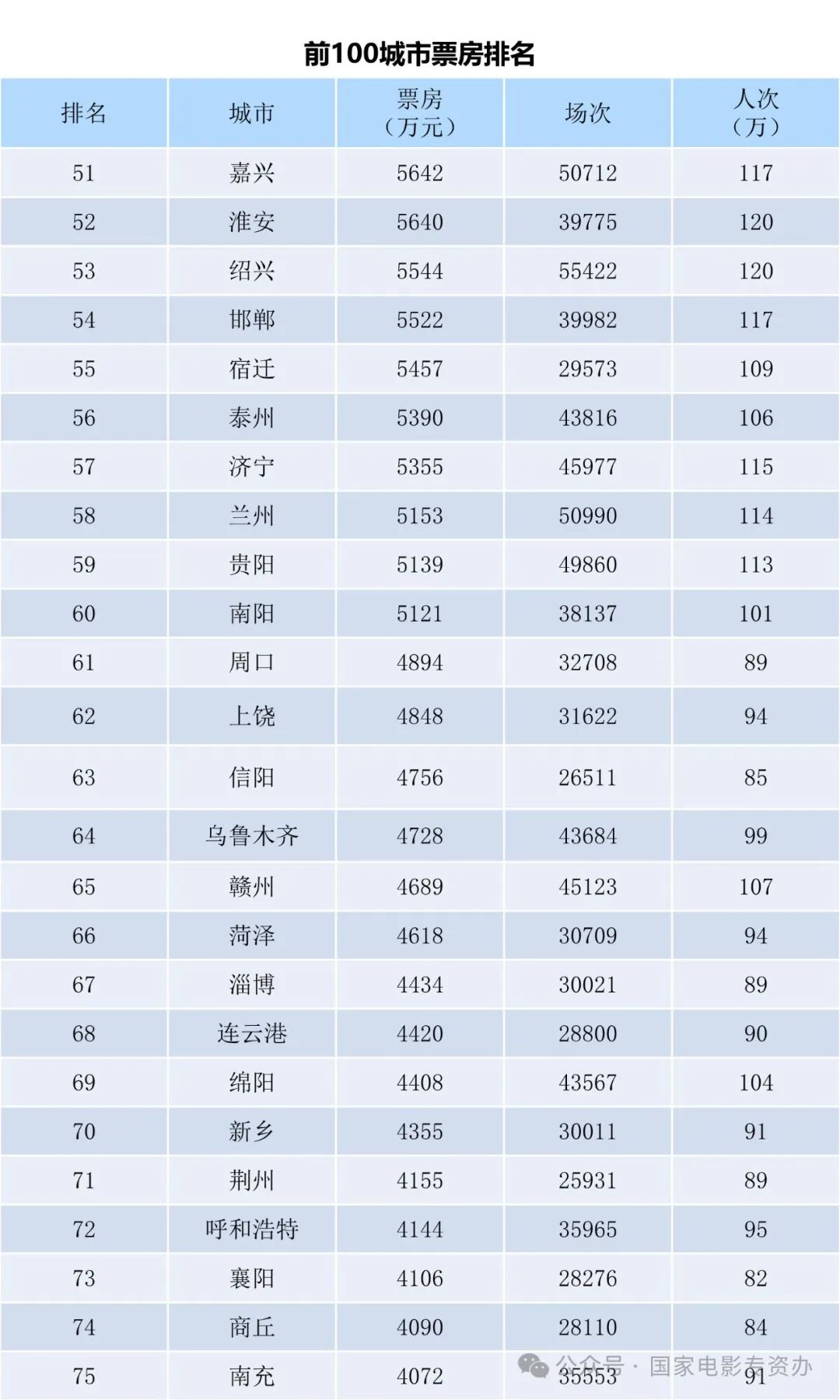 全国电影票房月报（2024年2月）-第5张图片-奈飞网