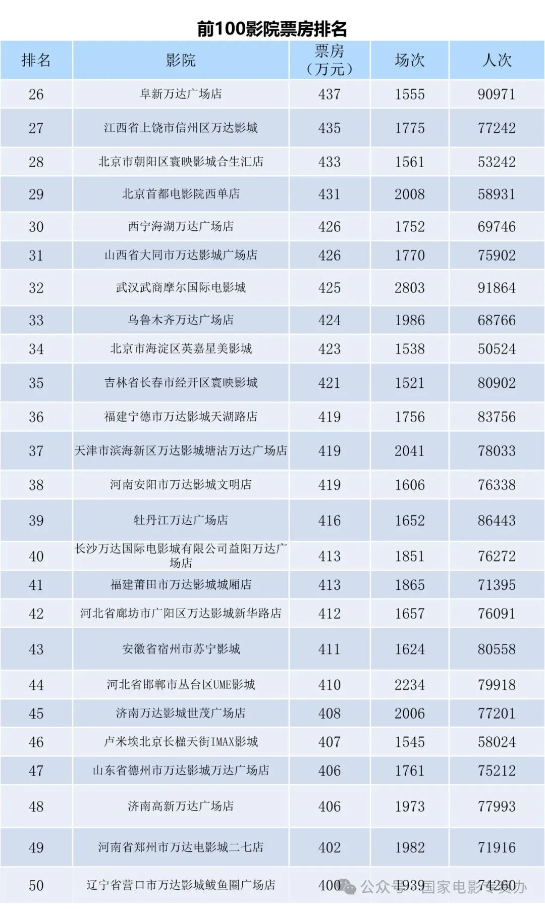 全国电影票房月报（2024年2月）-第8张图片-奈飞网