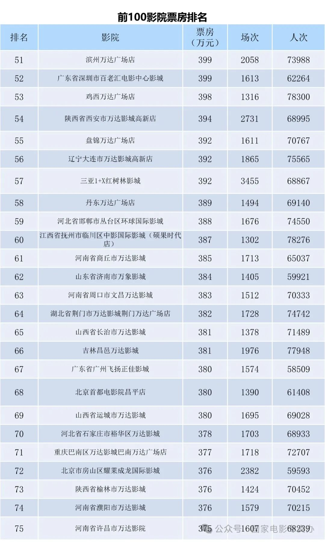 全国电影票房月报（2024年2月）-第9张图片-奈飞网