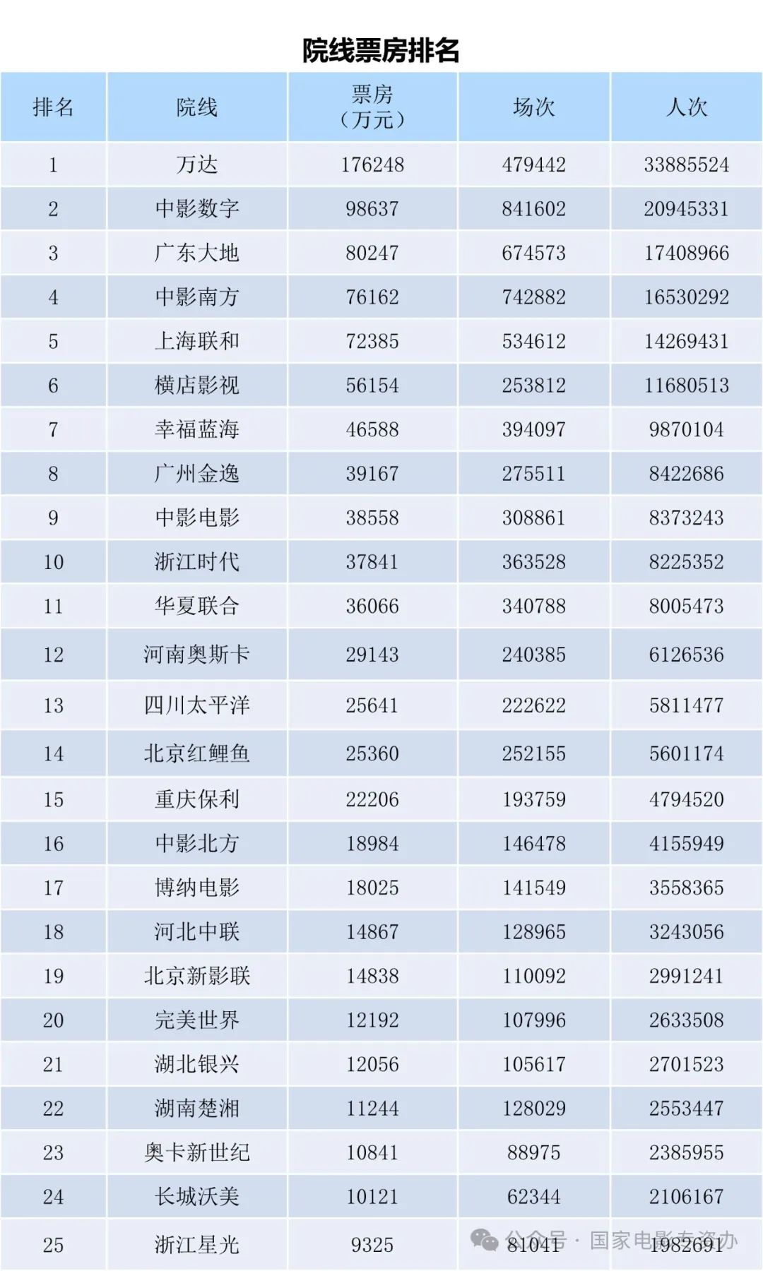 全国电影票房月报（2024年2月）-第11张图片-奈飞网
