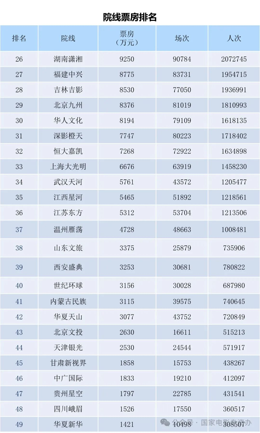 全国电影票房月报（2024年2月）-第12张图片-奈飞网