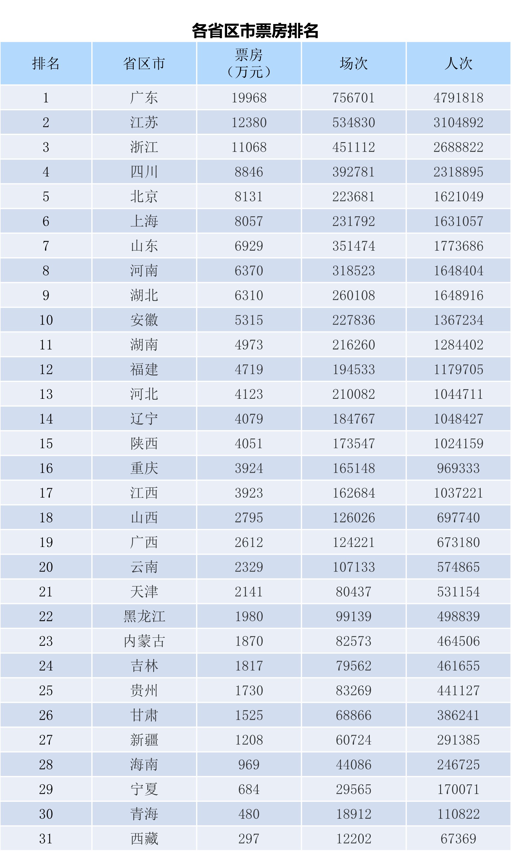 全国电影票房月报（2024年9月）-第2张图片-奈飞网